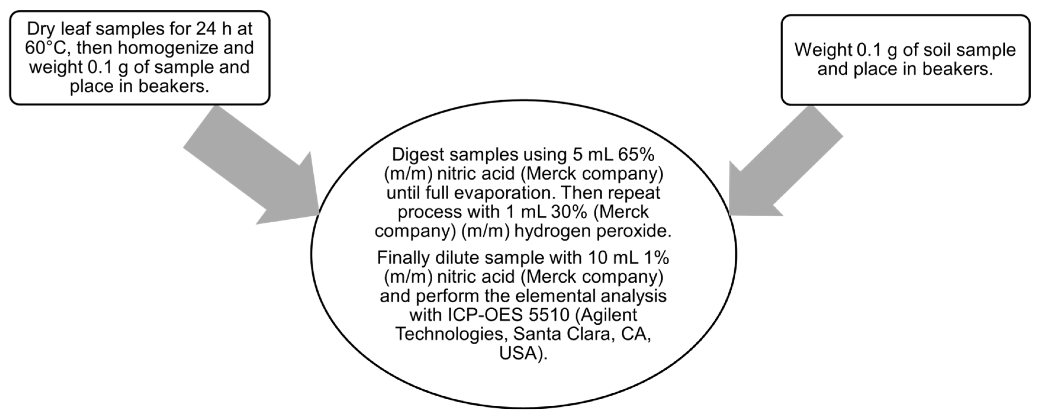 Atmosphere 16 00580 g003 Atmosphere 16 00580 g003