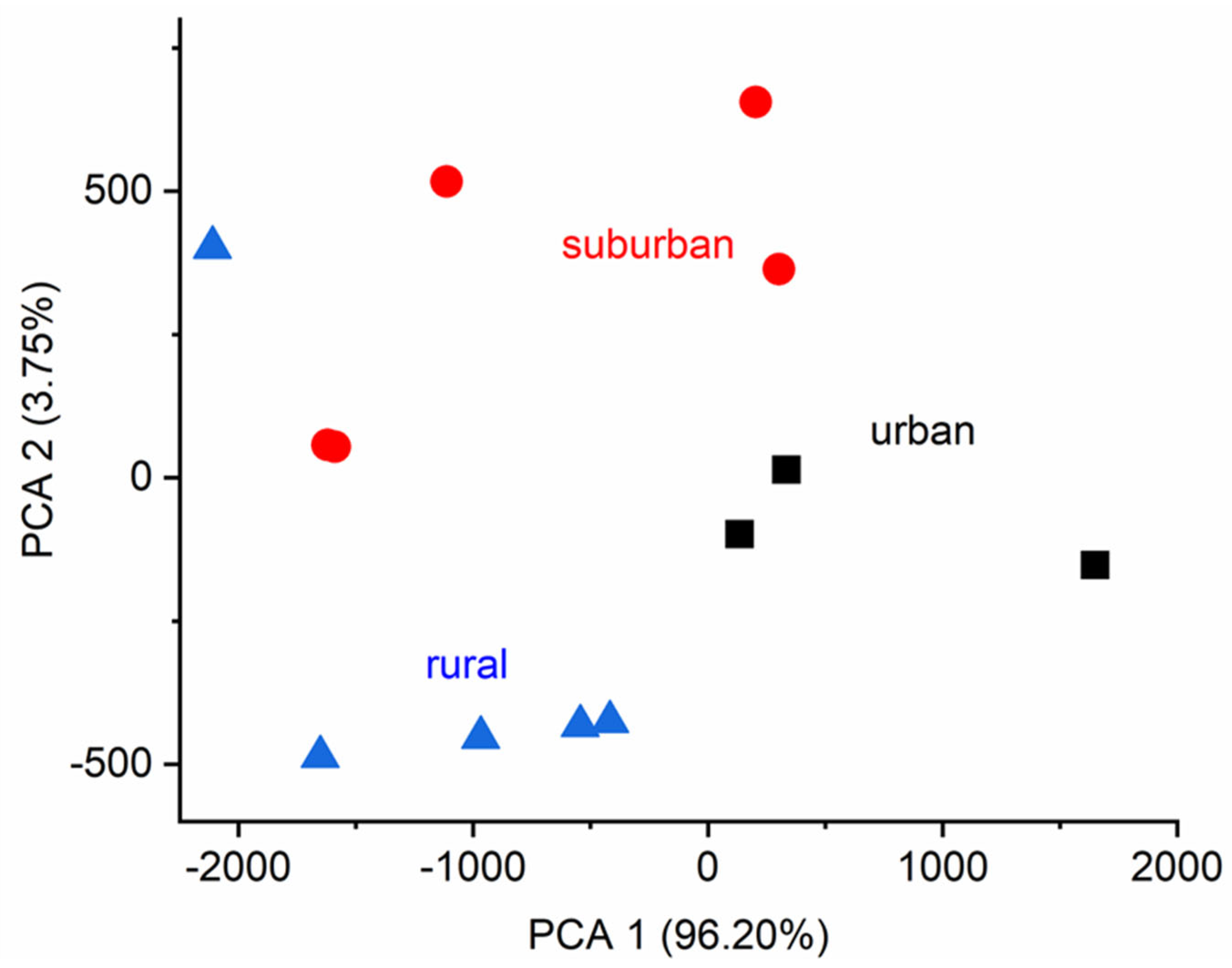 Atmosphere 16 00580 g004 Atmosphere 16 00580 g004