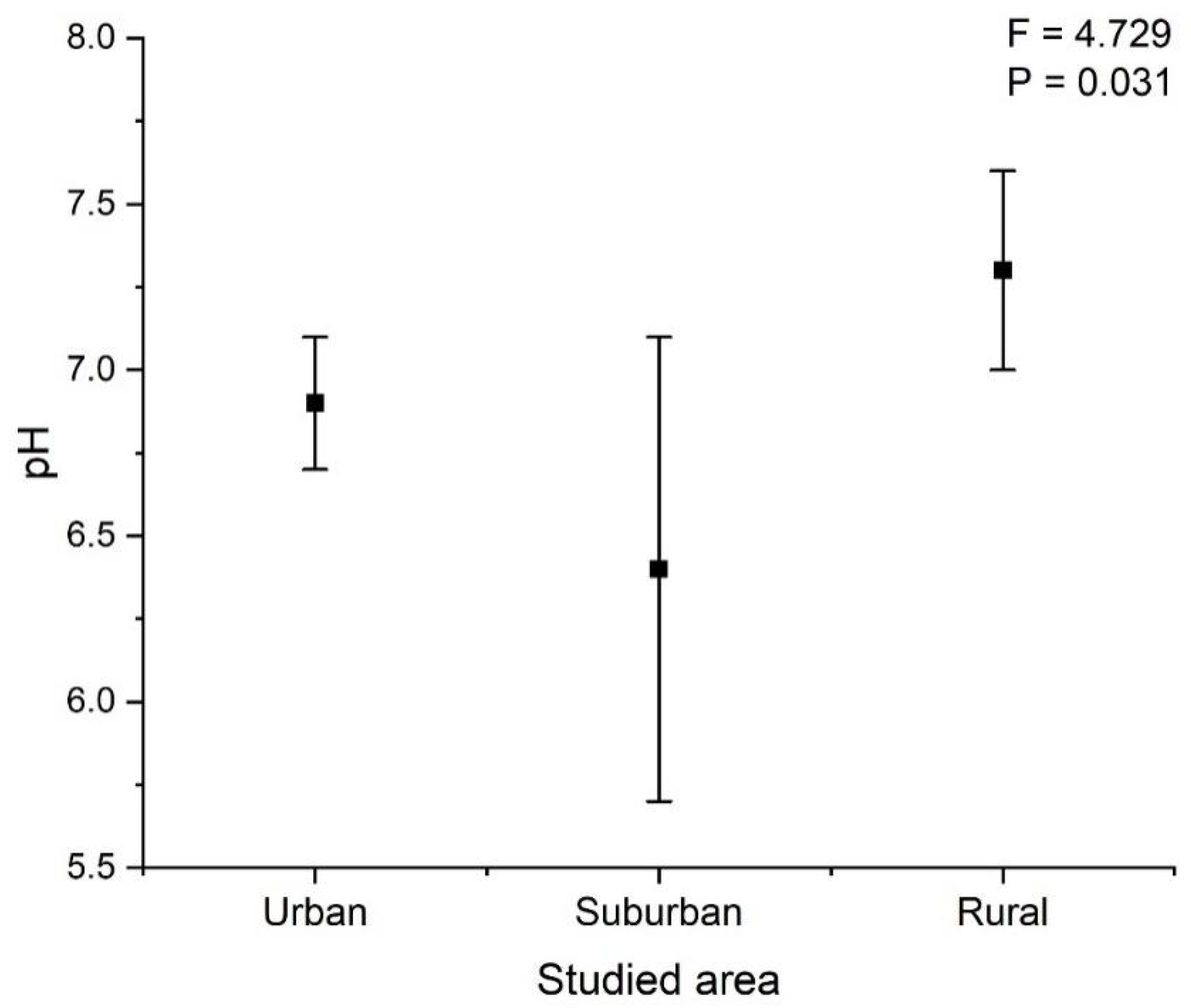 Atmosphere 16 00580 g005 Atmosphere 16 00580 g005