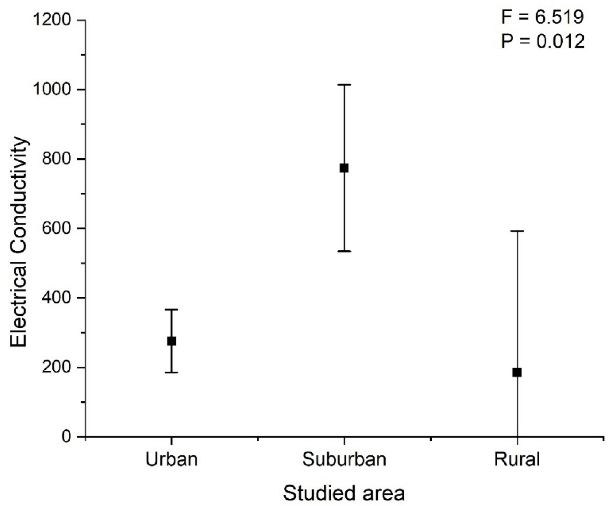 Atmosphere 16 00580 g006 Atmosphere 16 00580 g006