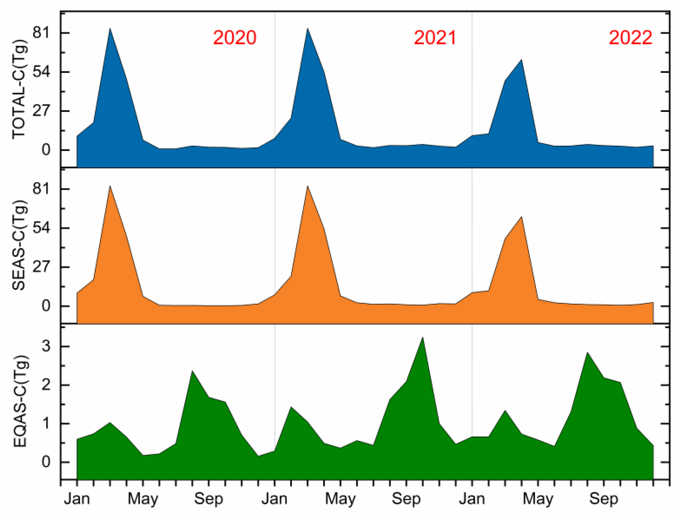 Atmosphere 16 00582 g004