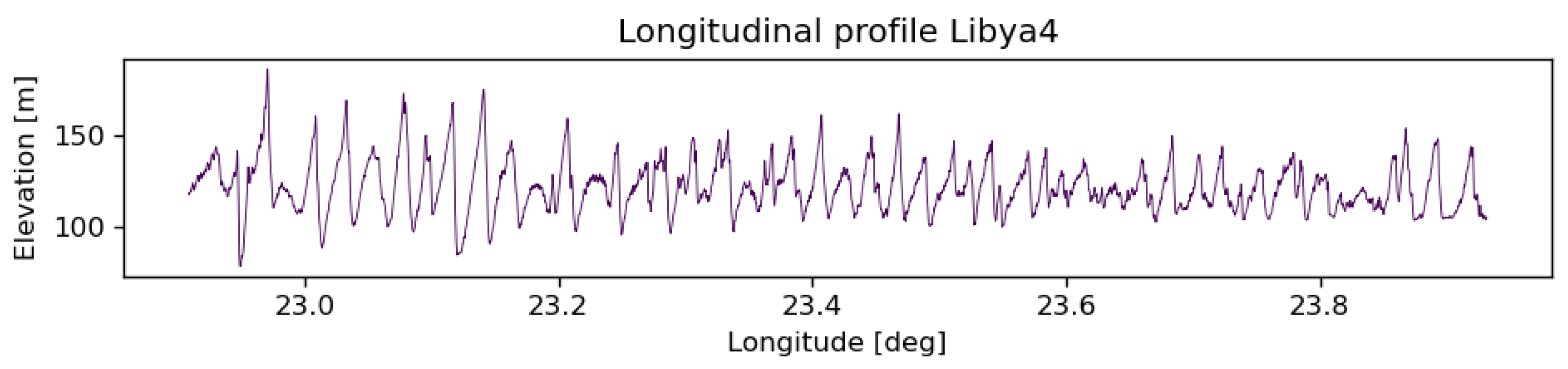 Atmosphere 16 00583 g001