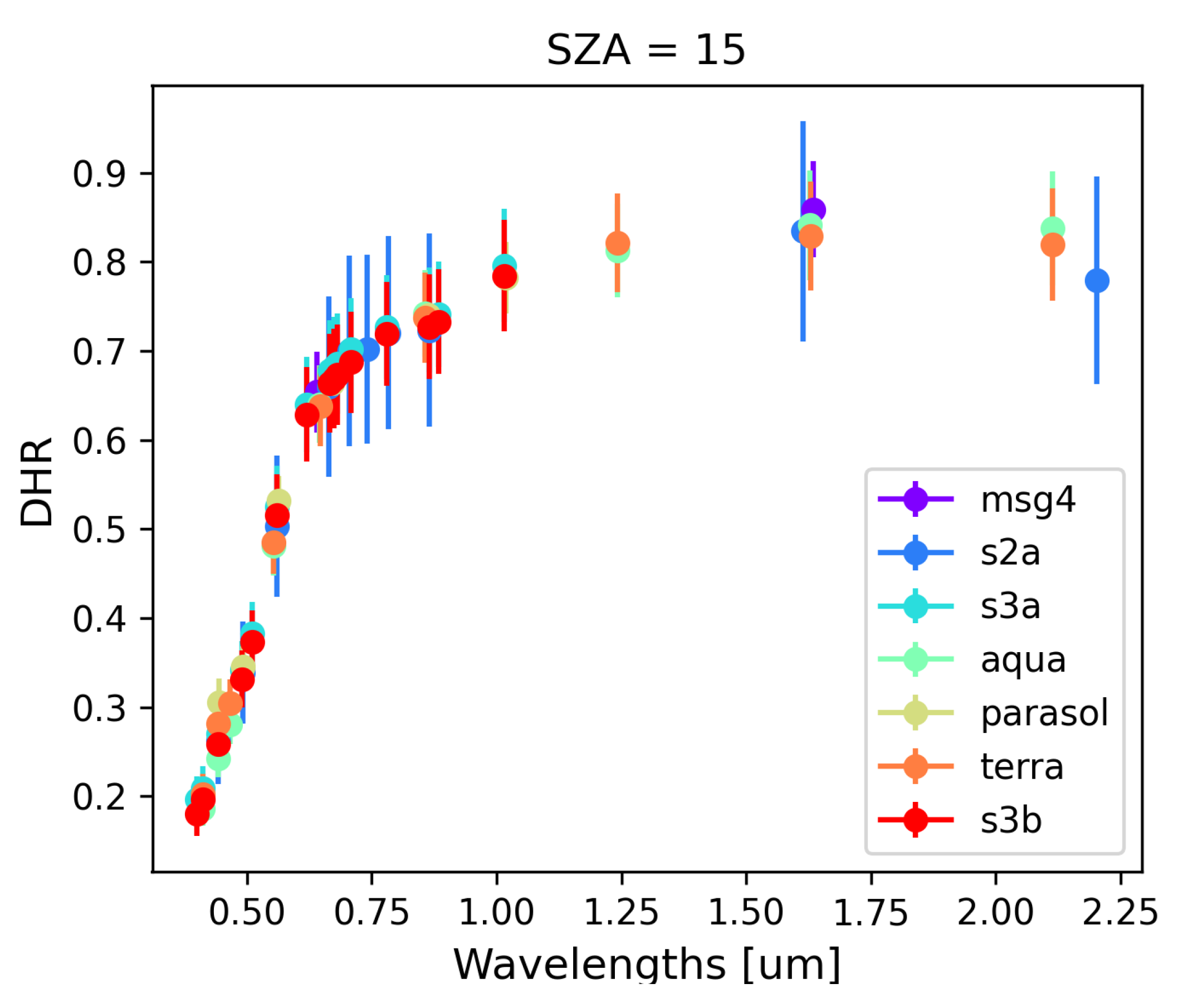 Atmosphere 16 00583 g002