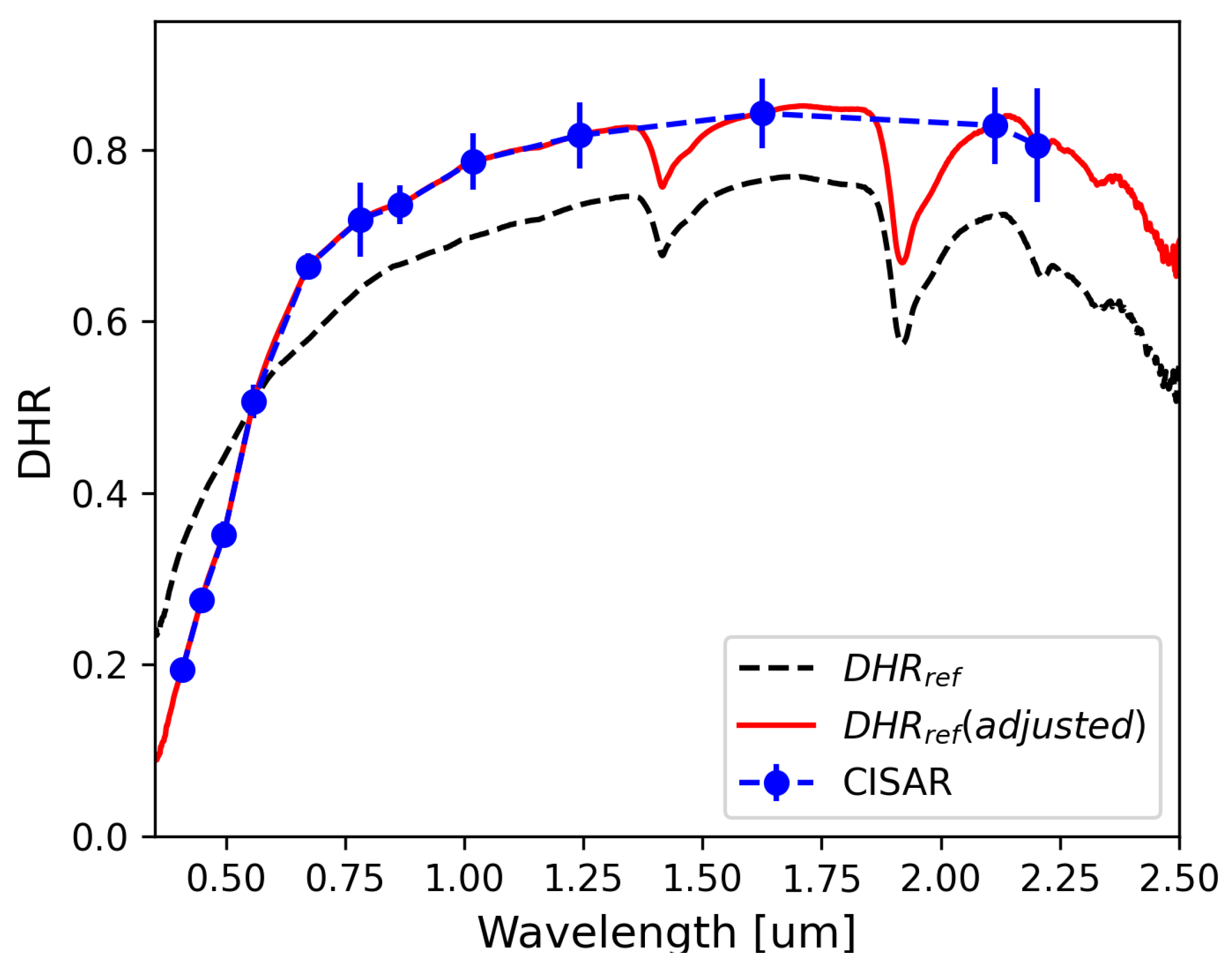 Atmosphere 16 00583 g003