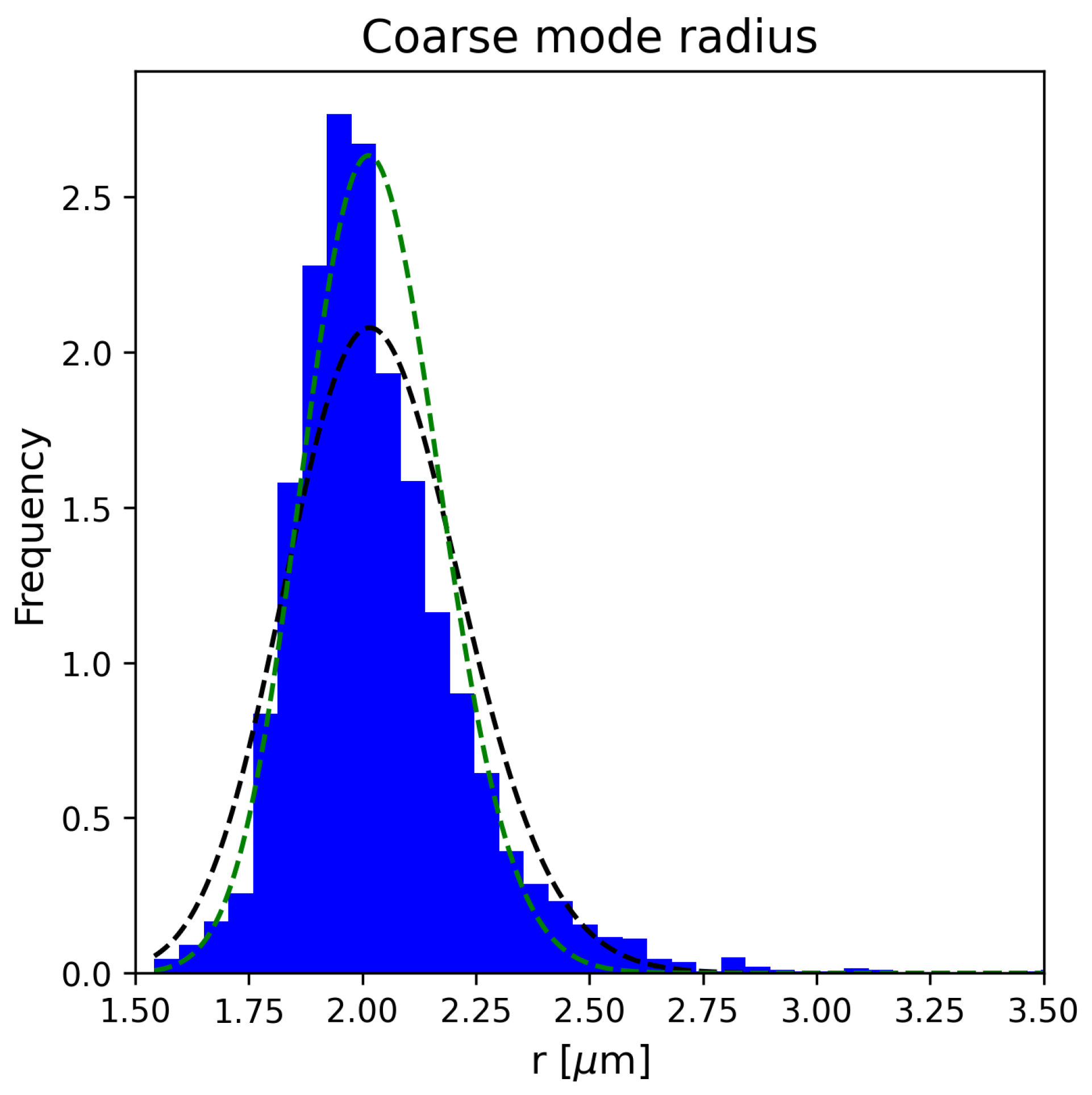 Atmosphere 16 00583 g004