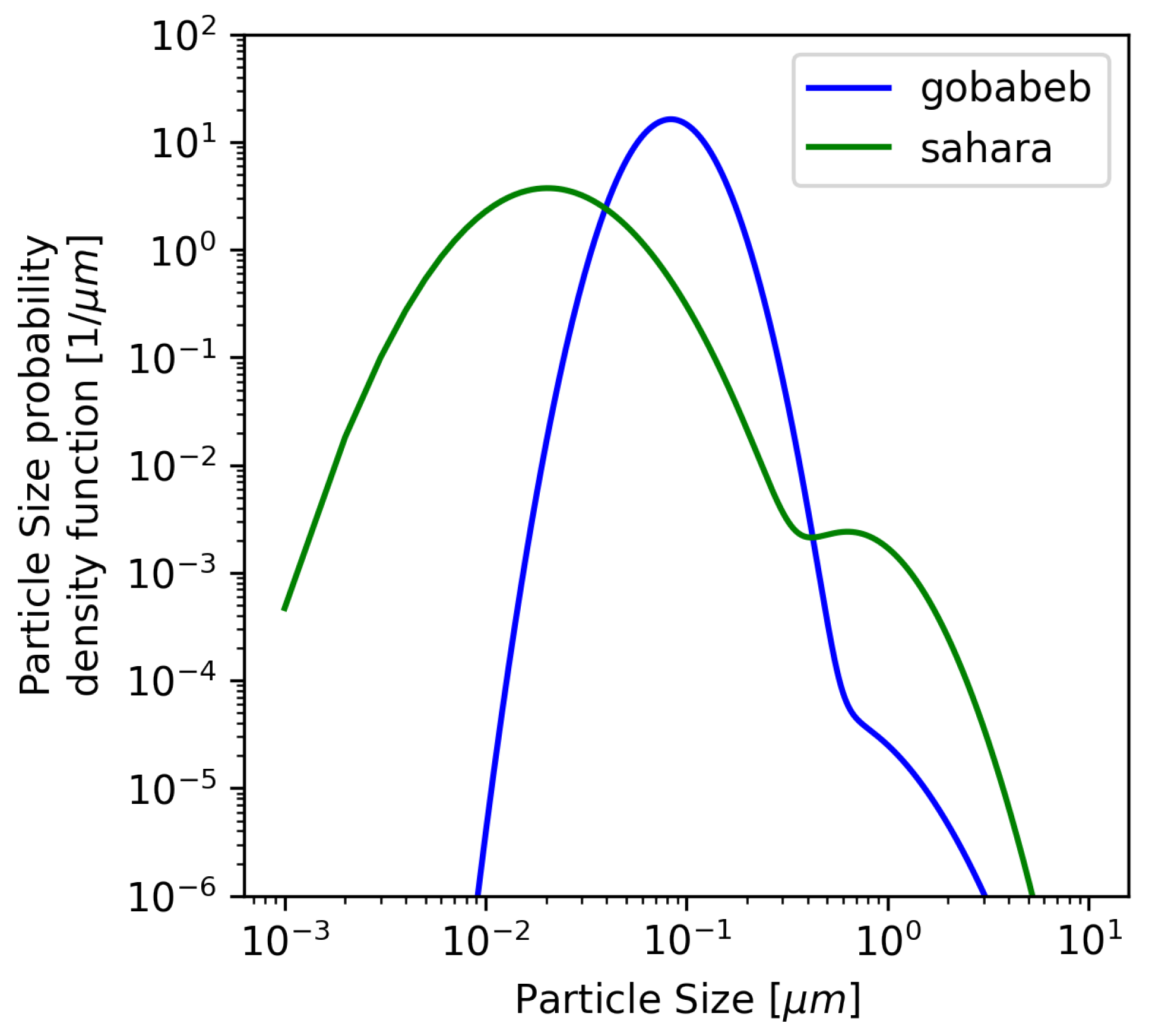 Atmosphere 16 00583 g005