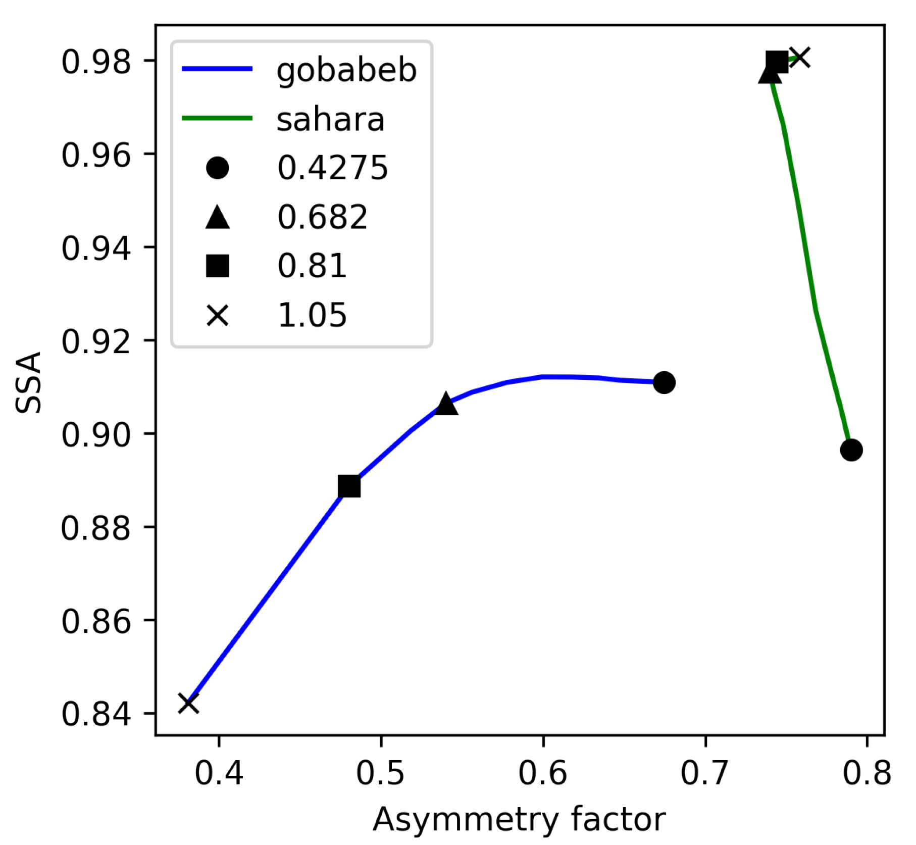Atmosphere 16 00583 g006