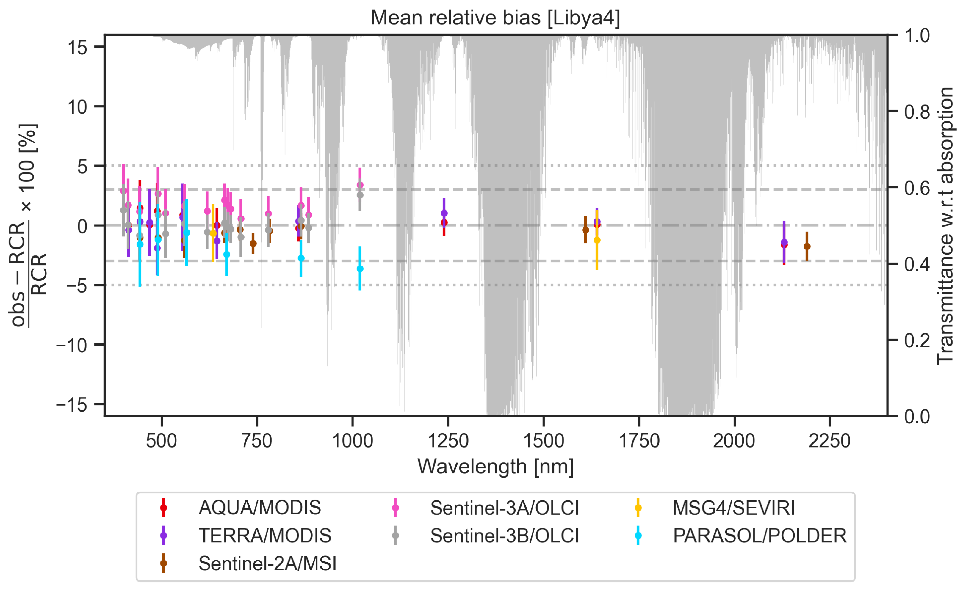 Atmosphere 16 00583 g008