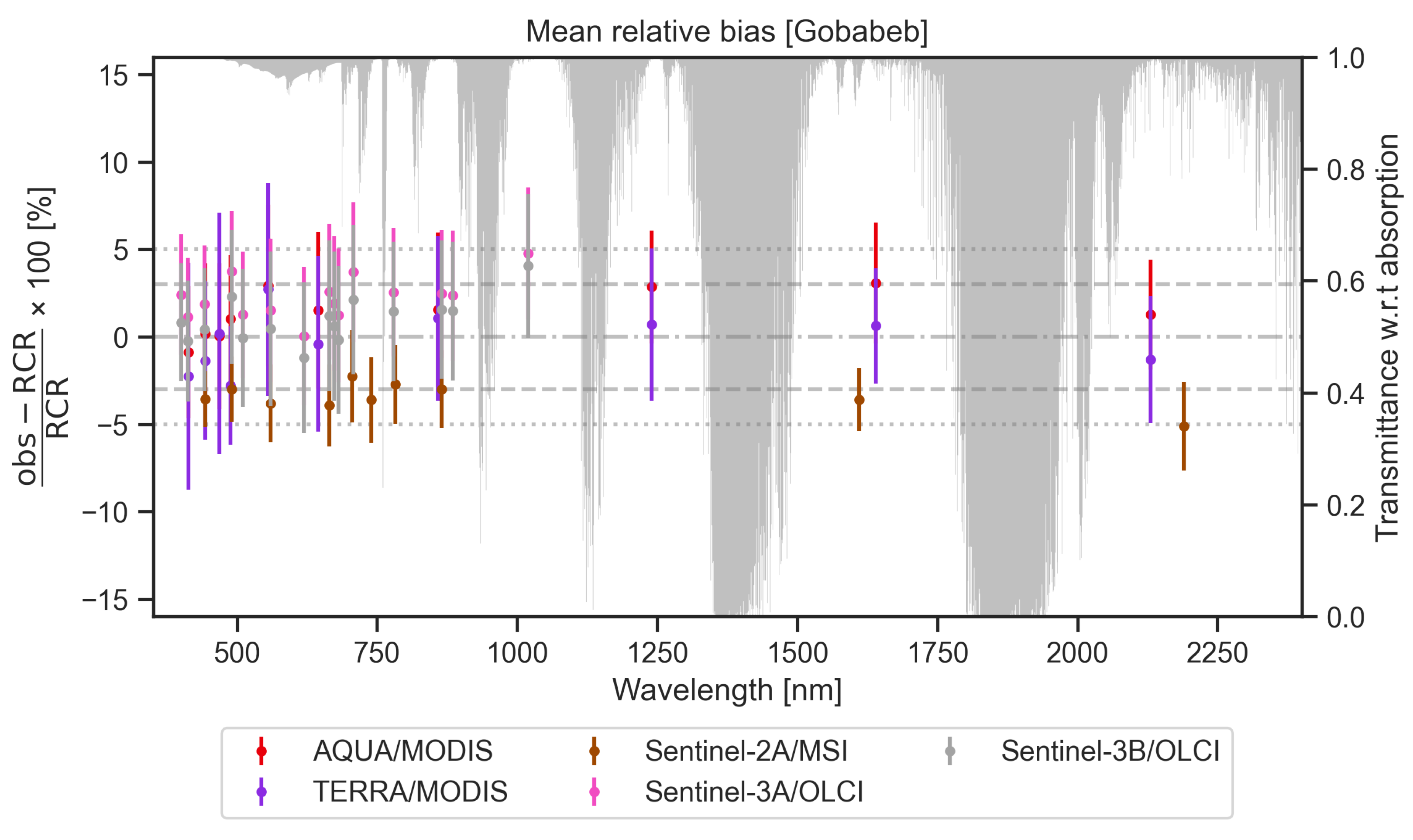 Atmosphere 16 00583 g009