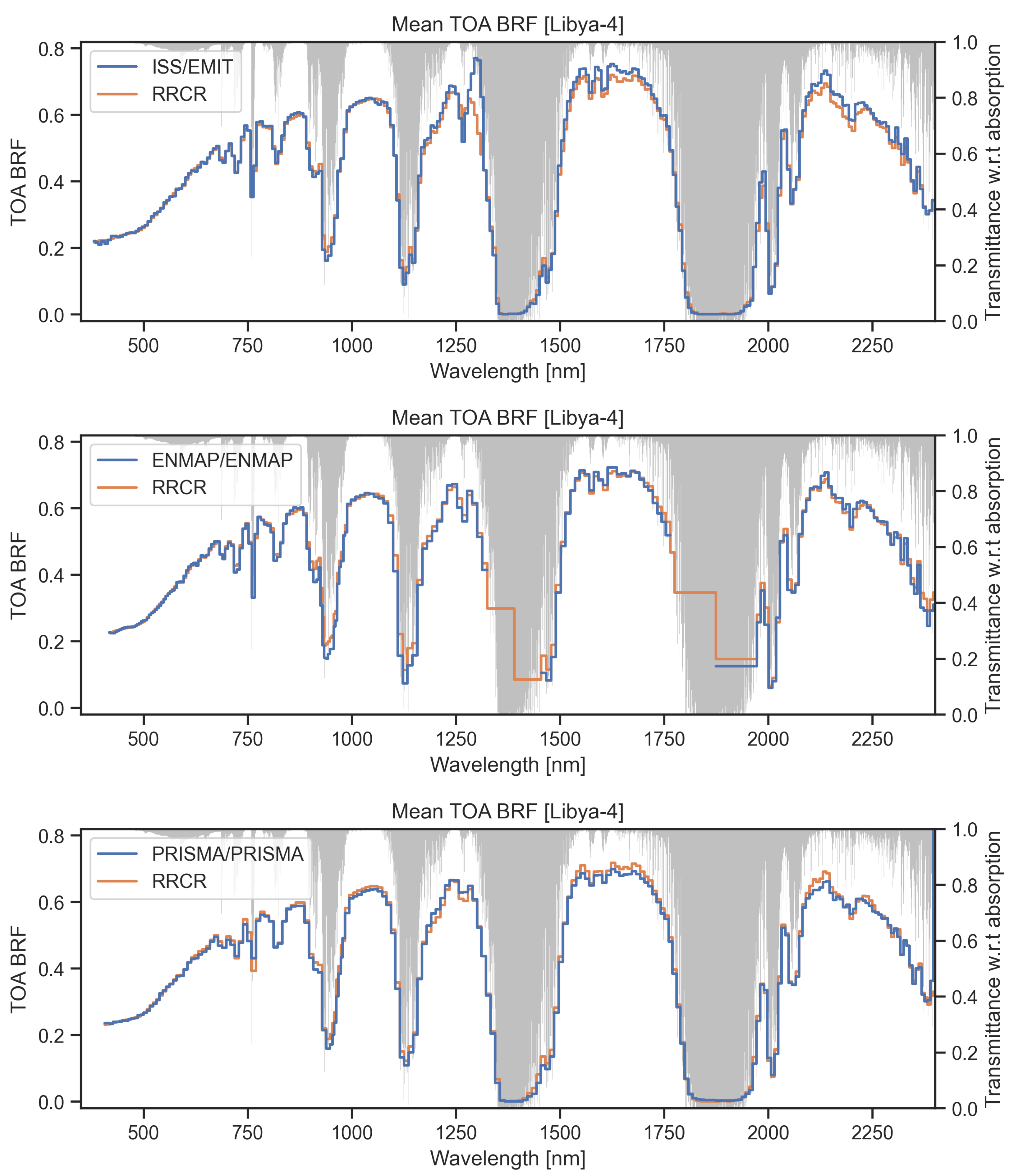 Atmosphere 16 00583 g010