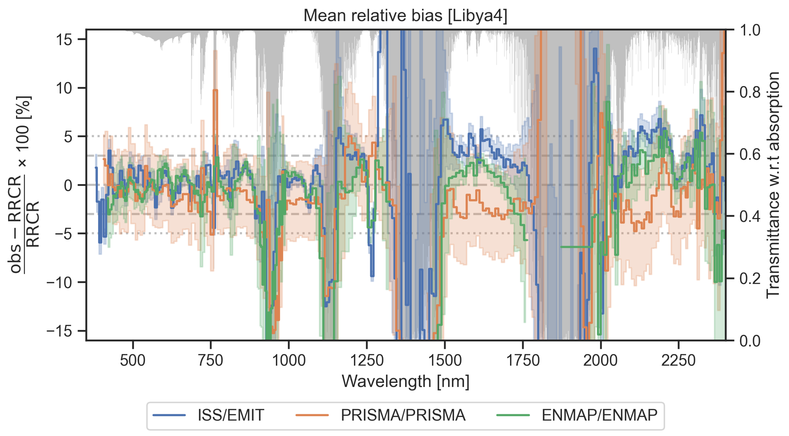Atmosphere 16 00583 g011