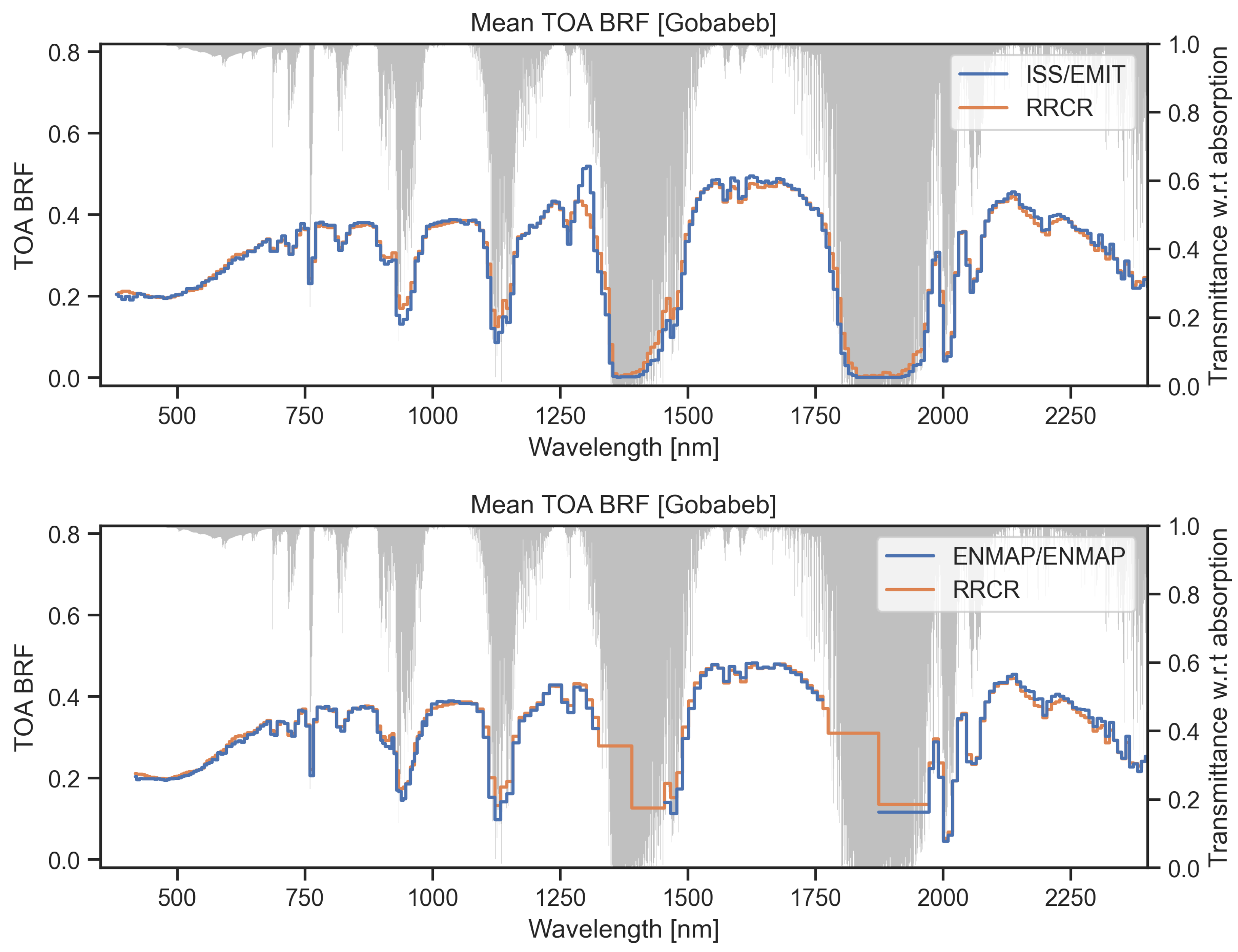 Atmosphere 16 00583 g012
