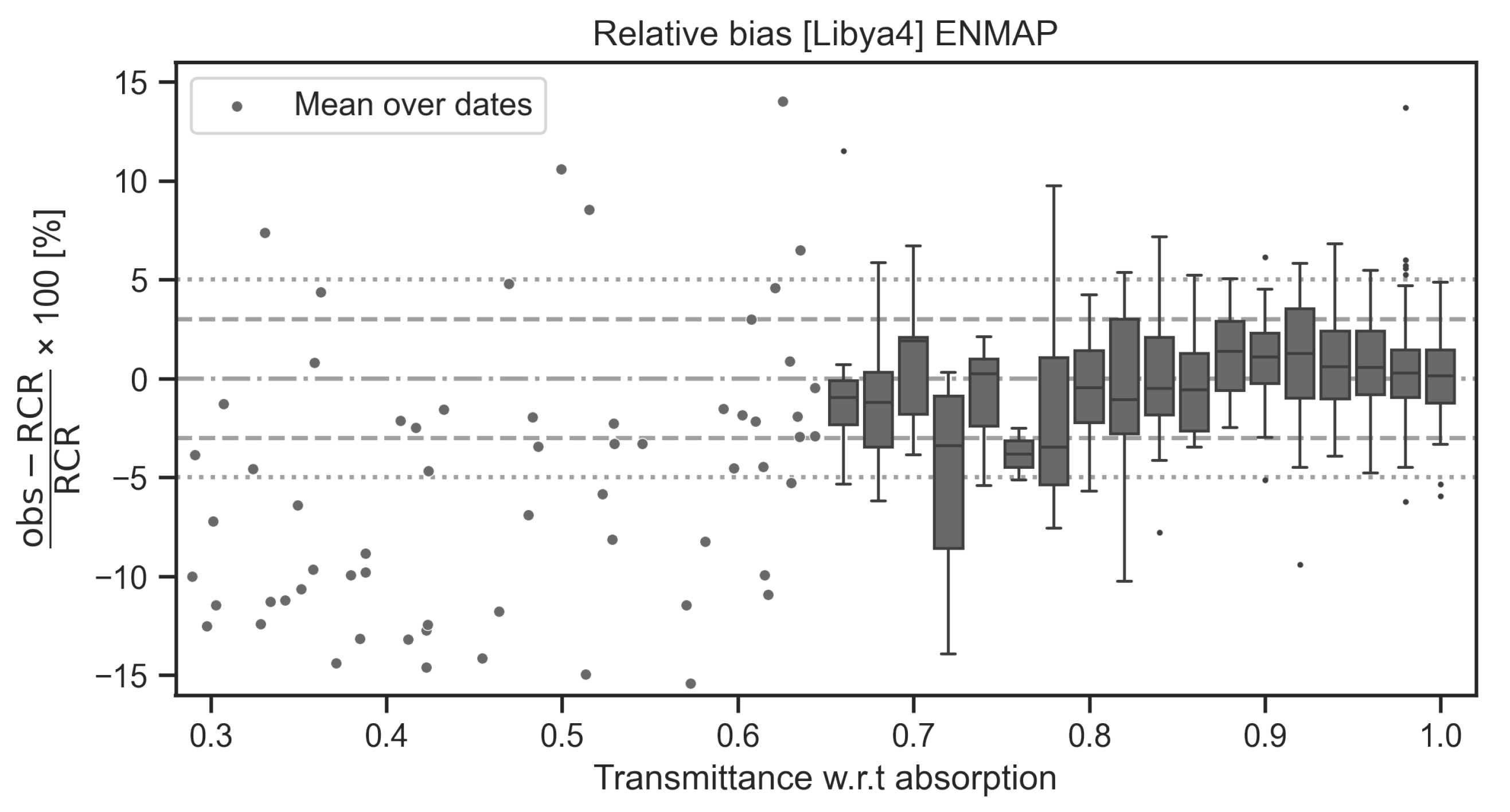 Atmosphere 16 00583 g014