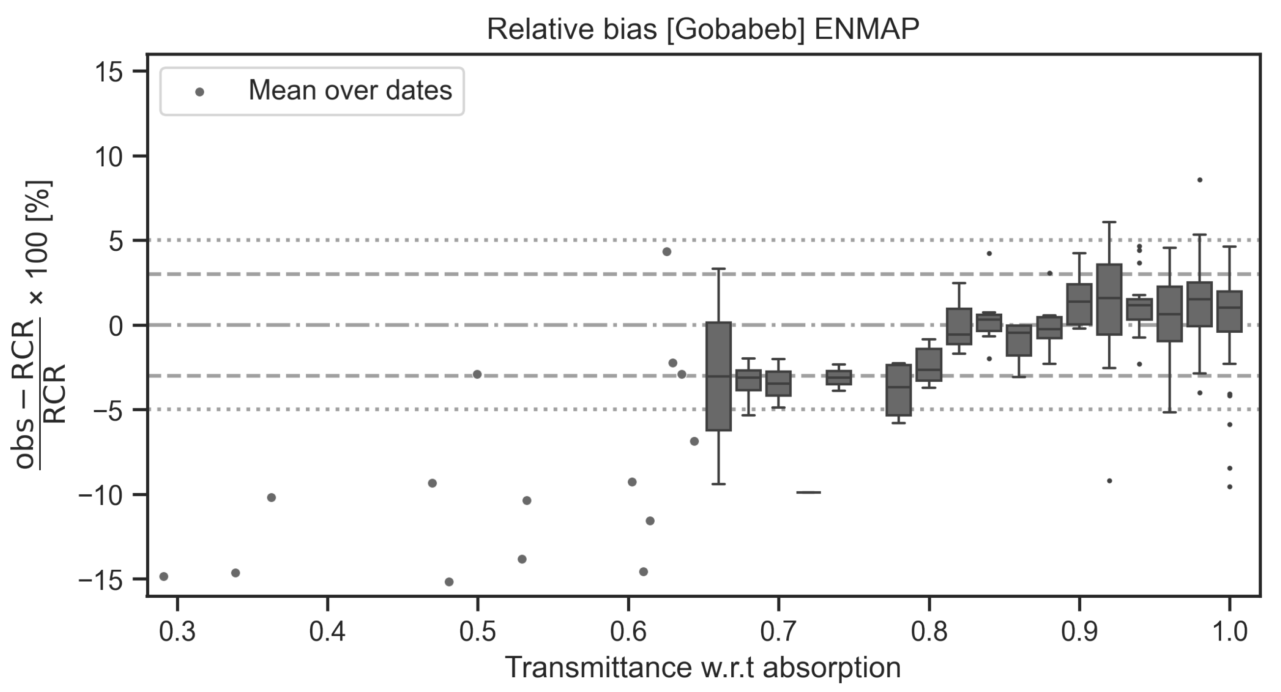 Atmosphere 16 00583 g015