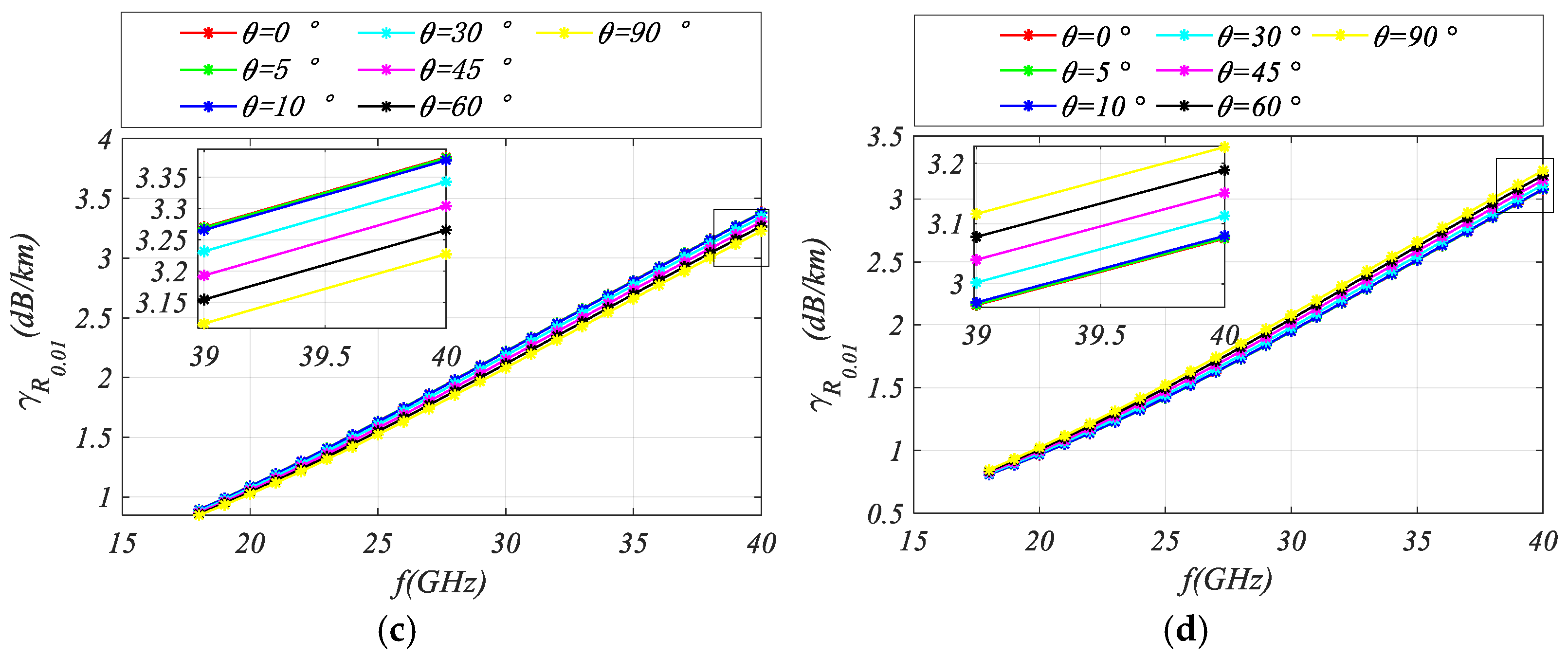 Atmosphere 16 00586 g003b