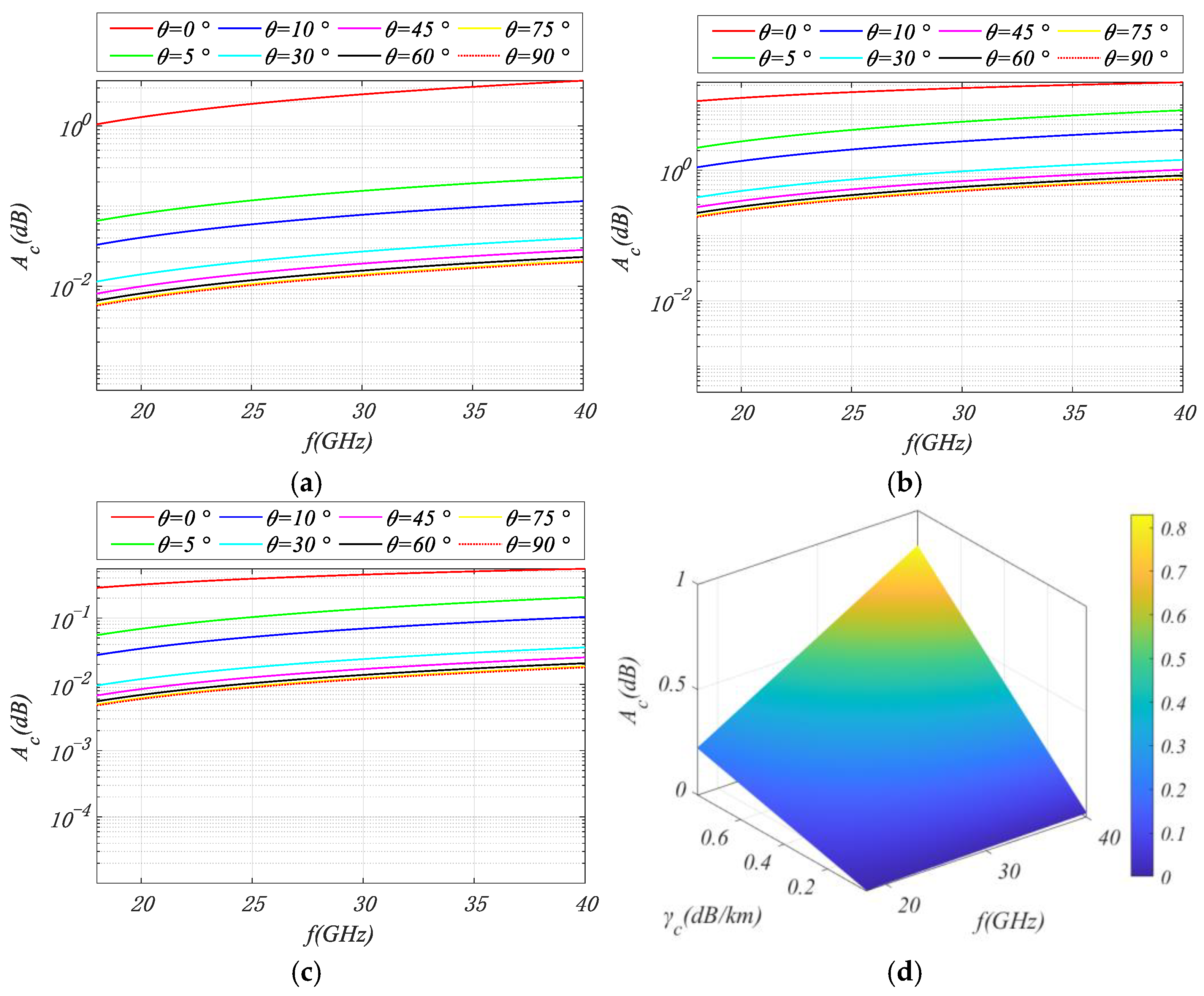 Atmosphere 16 00586 g006