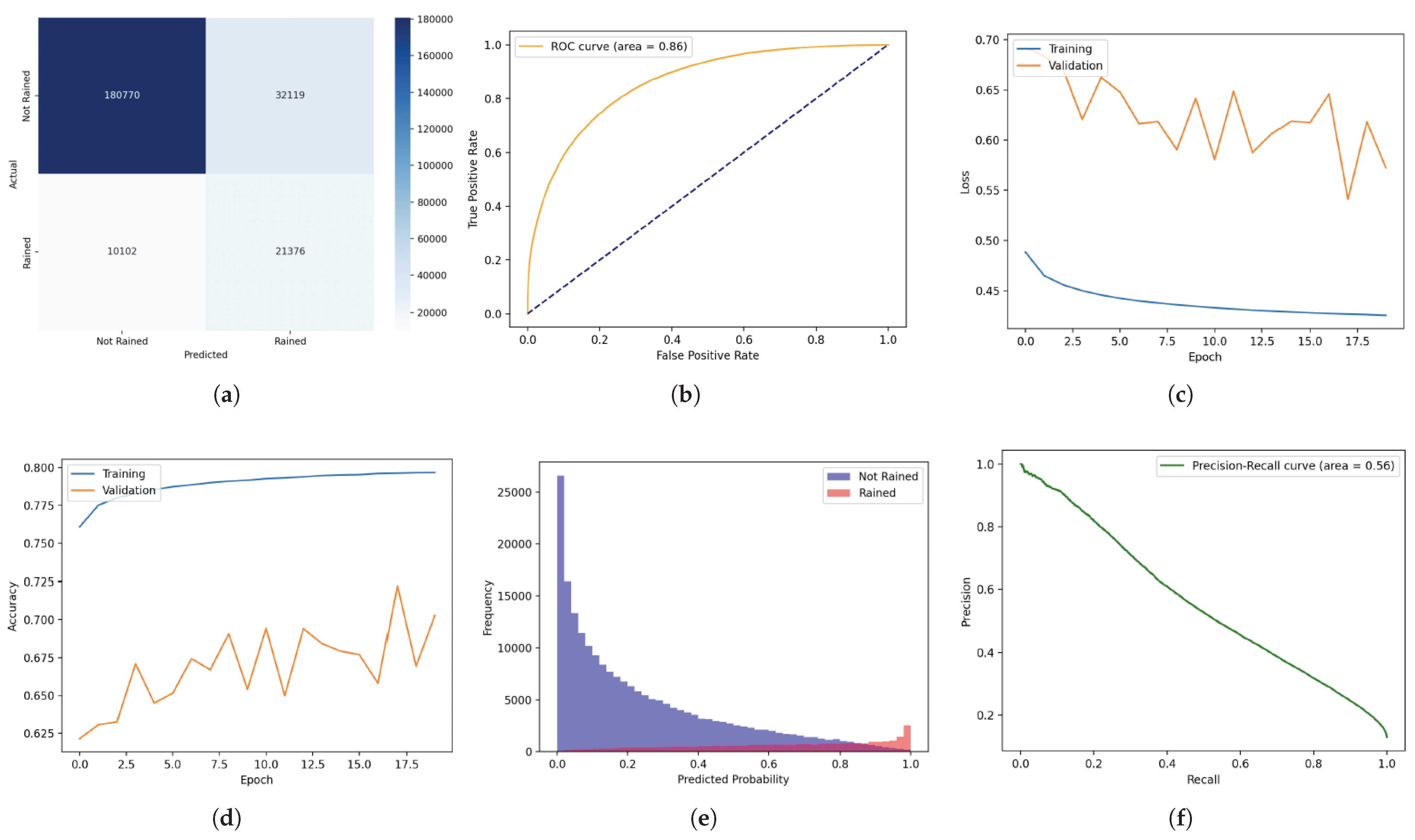 Atmosphere 16 00587 g003