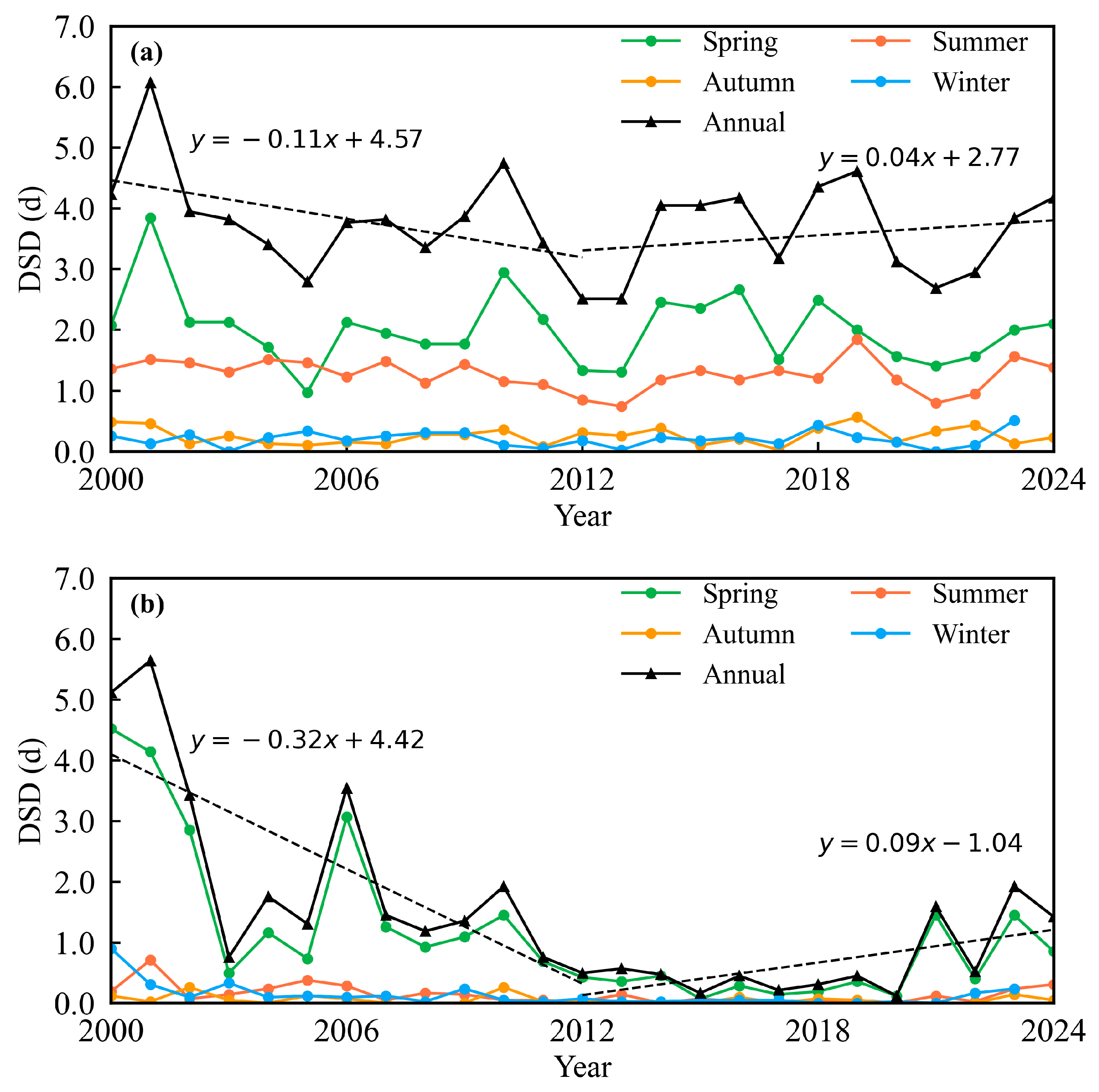 Atmosphere 16 00589 g003