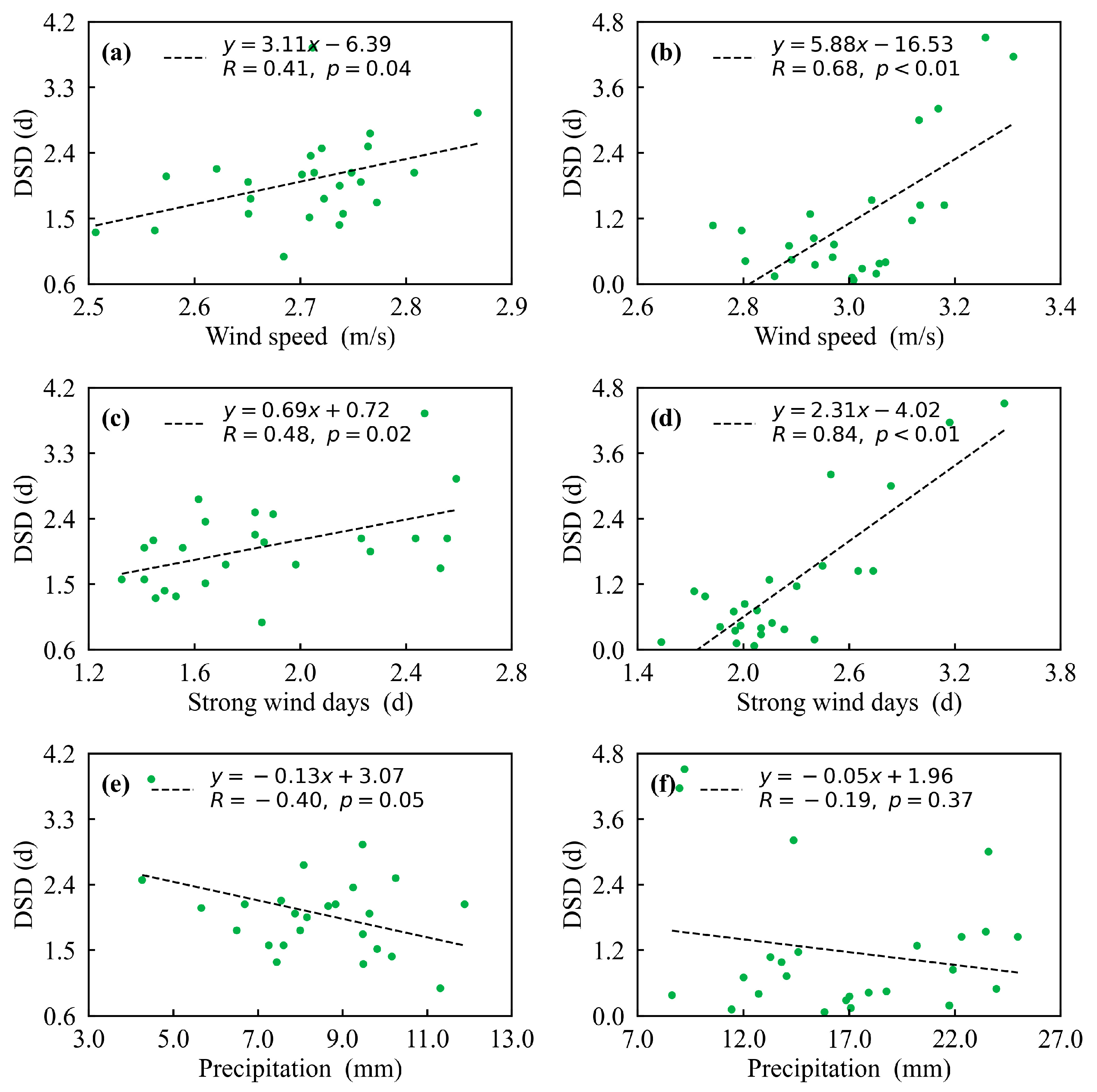 Atmosphere 16 00589 g004