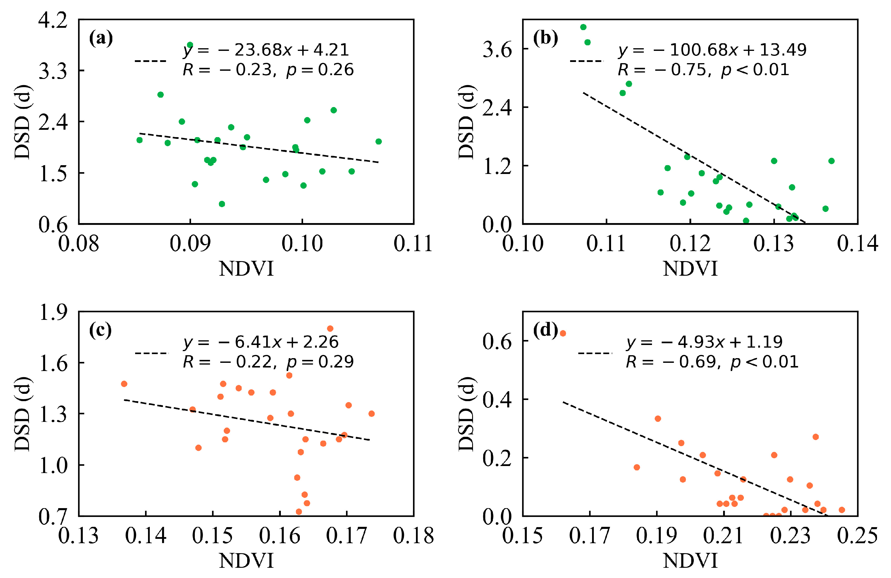 Atmosphere 16 00589 g007