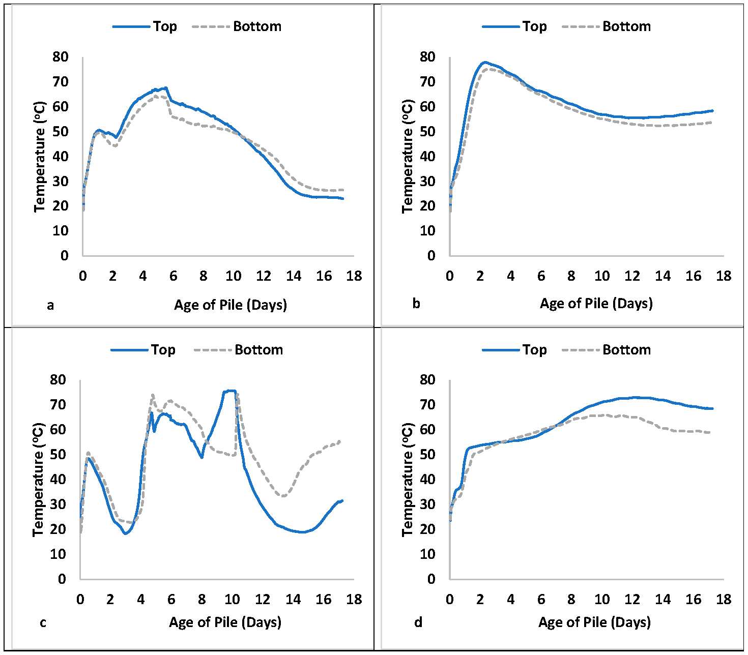 Atmosphere 16 00591 g002