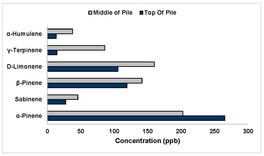 Atmosphere 16 00591 g003