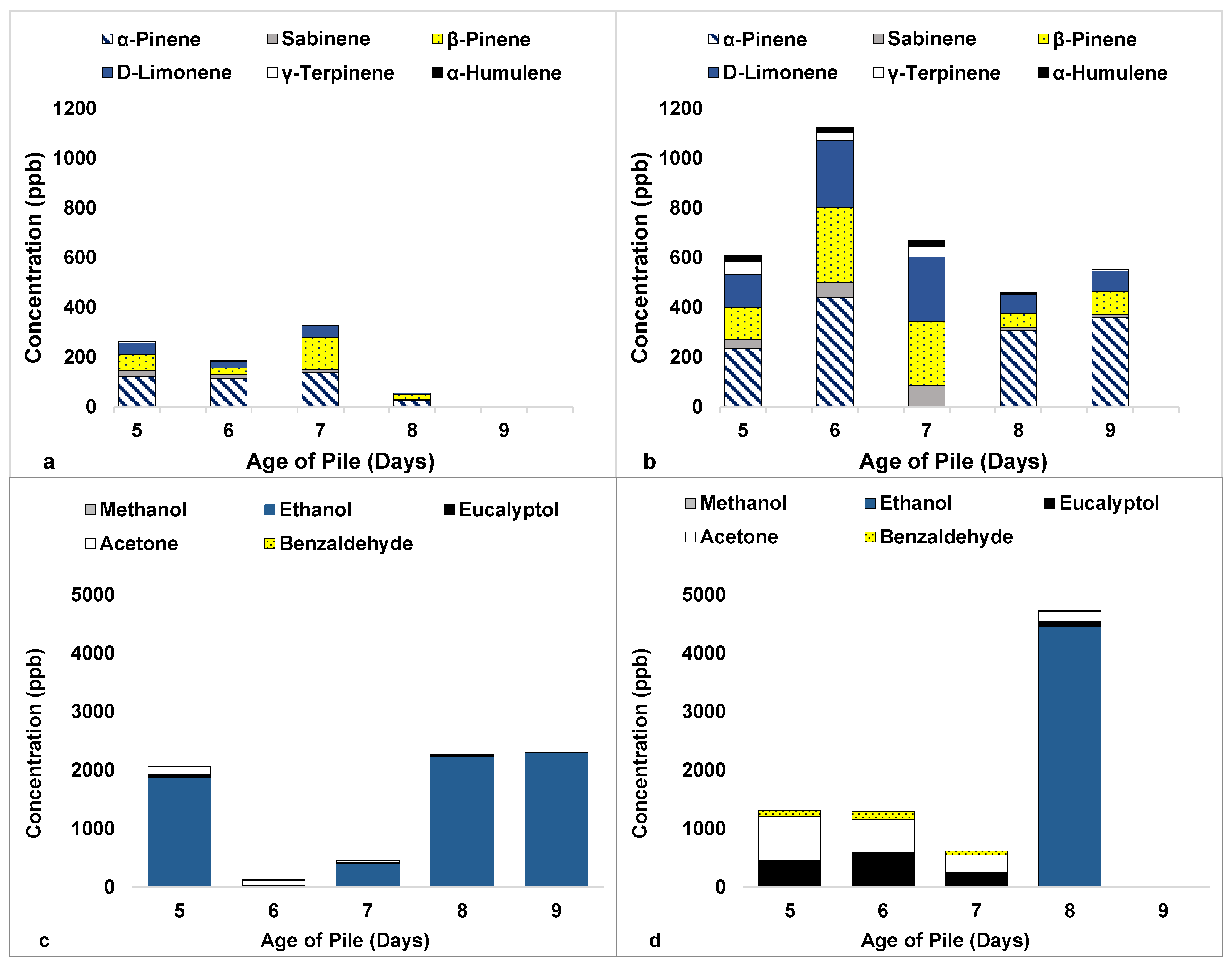 Atmosphere 16 00591 g004