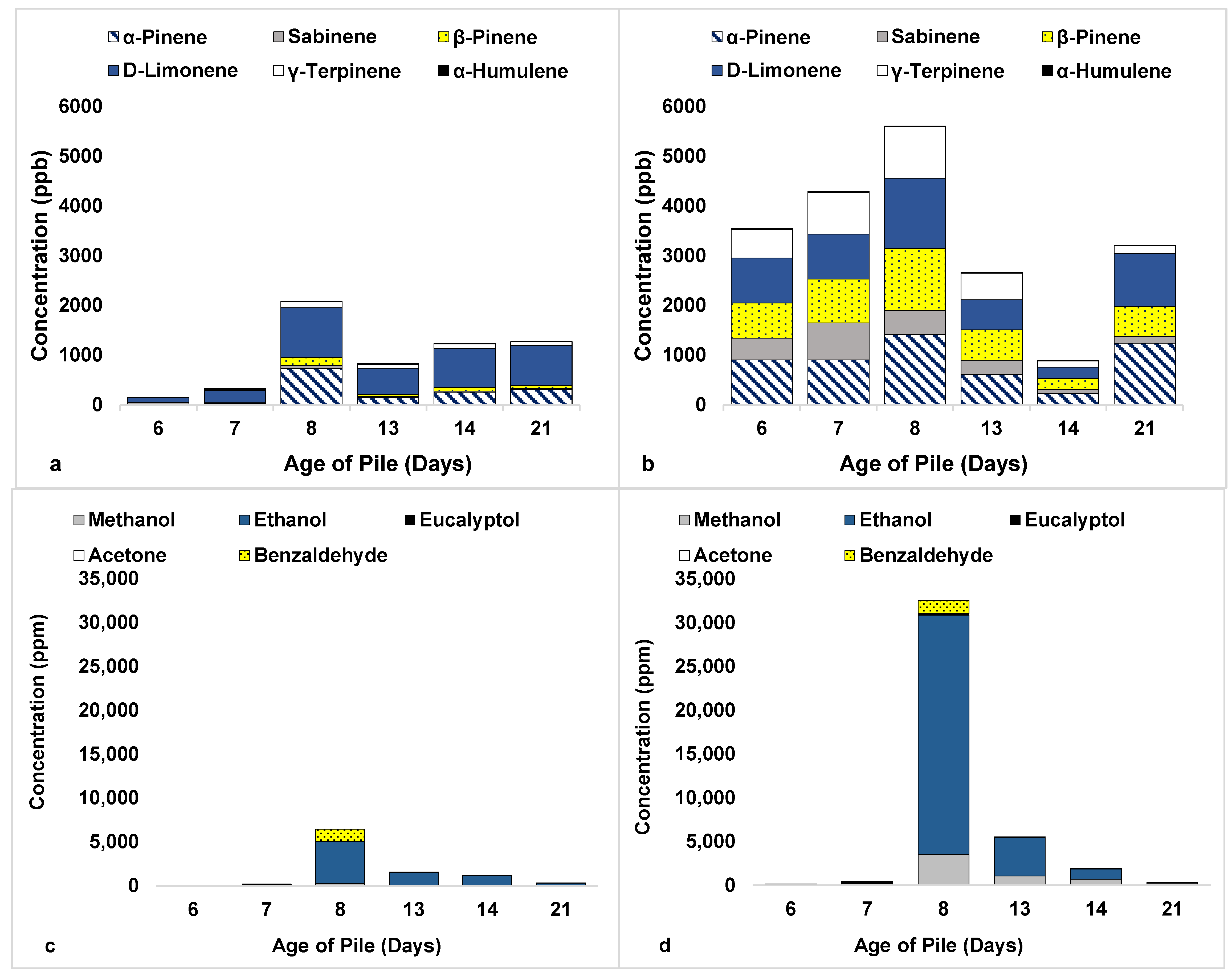 Atmosphere 16 00591 g005