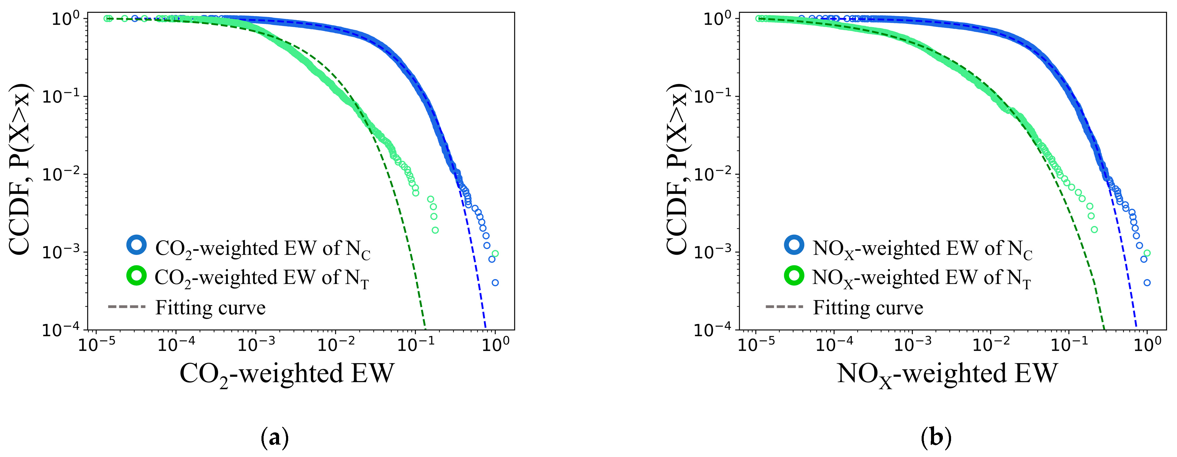 Atmosphere 16 00594 g007