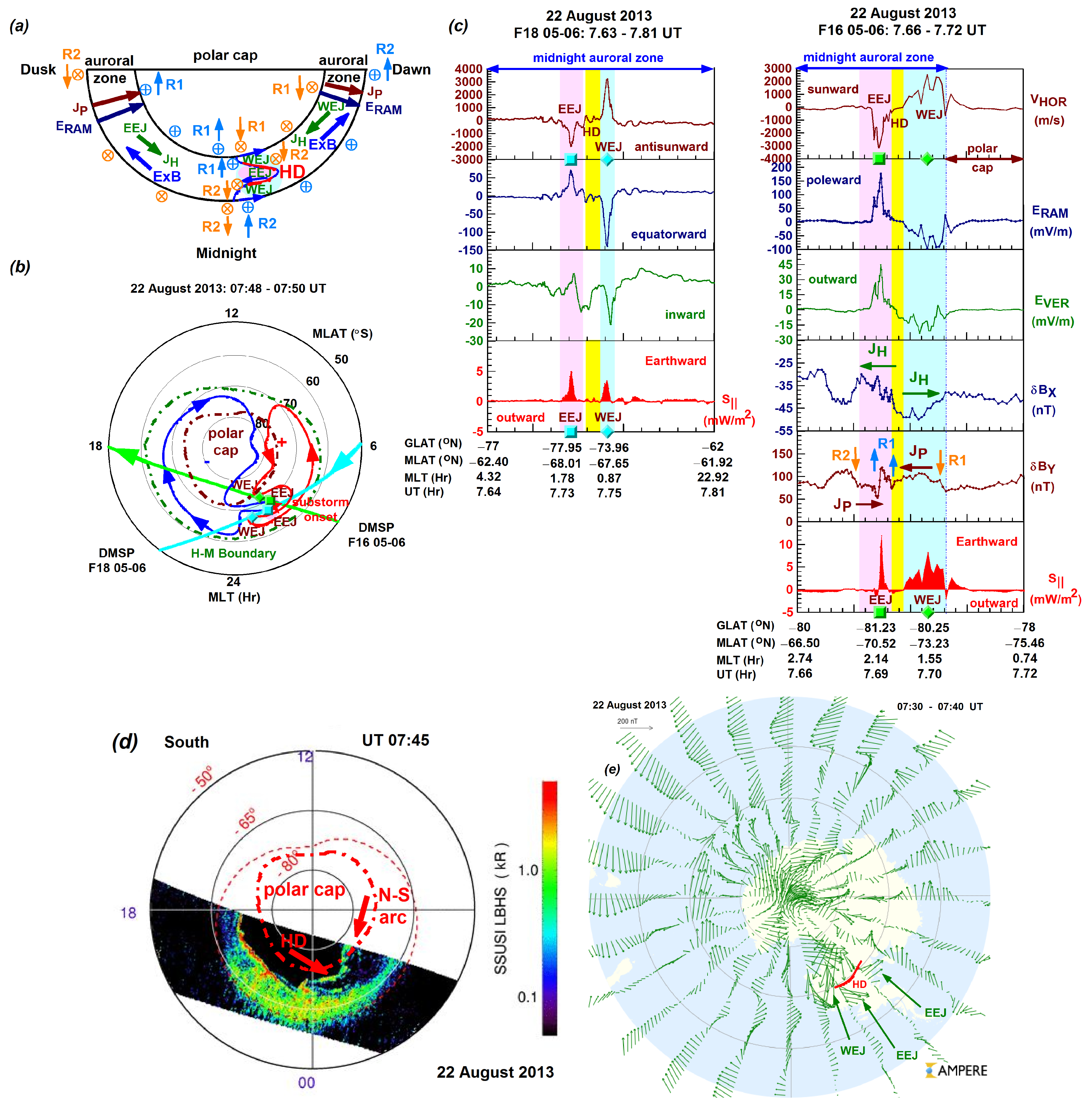Atmosphere 16 00595 g004
