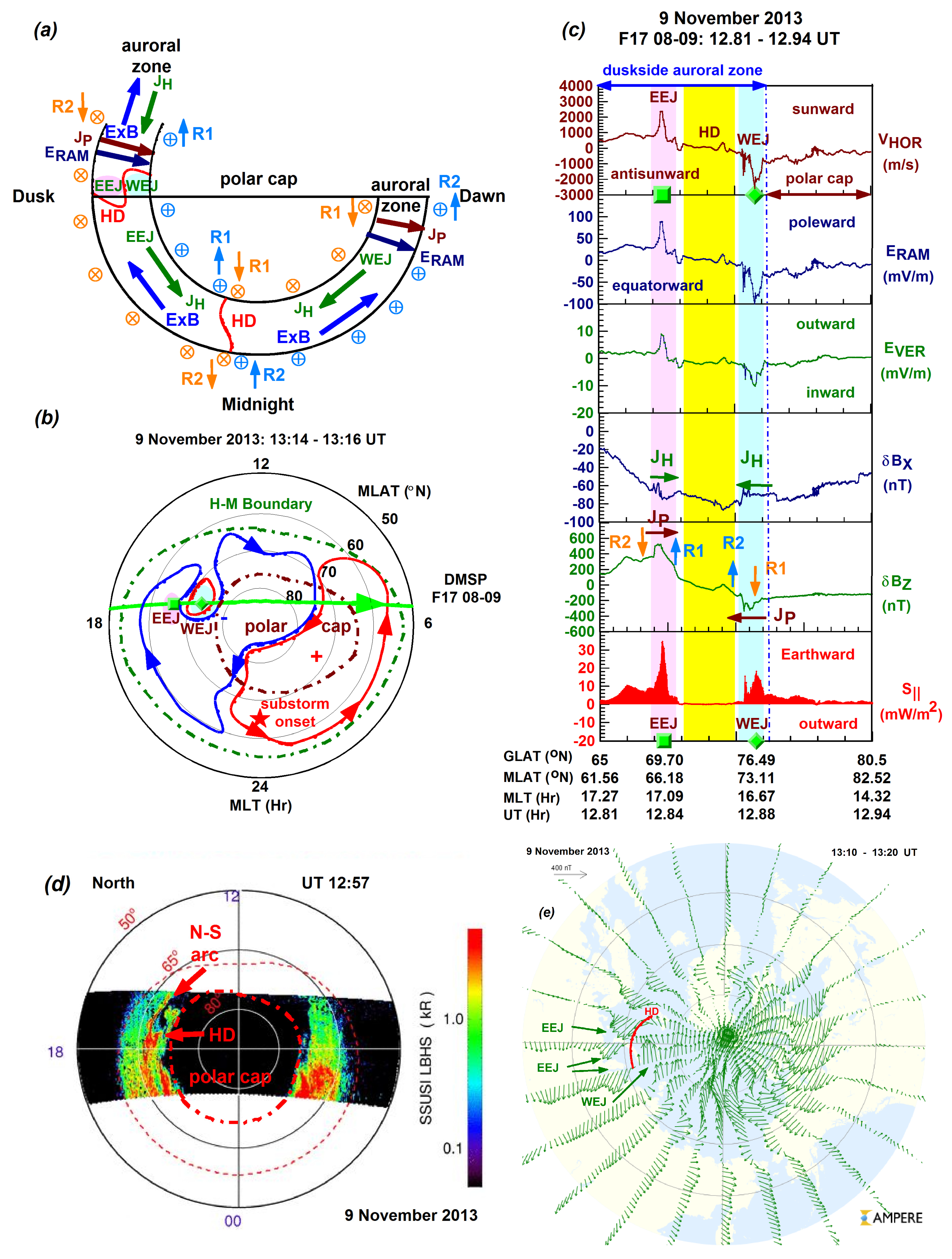 Atmosphere 16 00595 g007