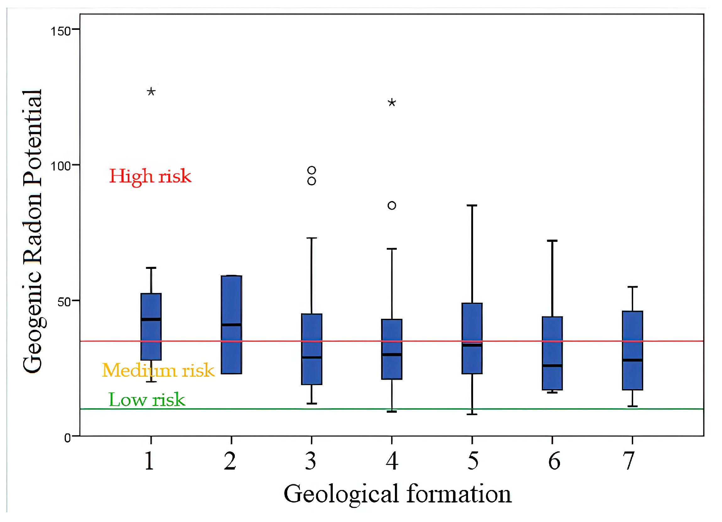 Atmosphere 16 00596 g007