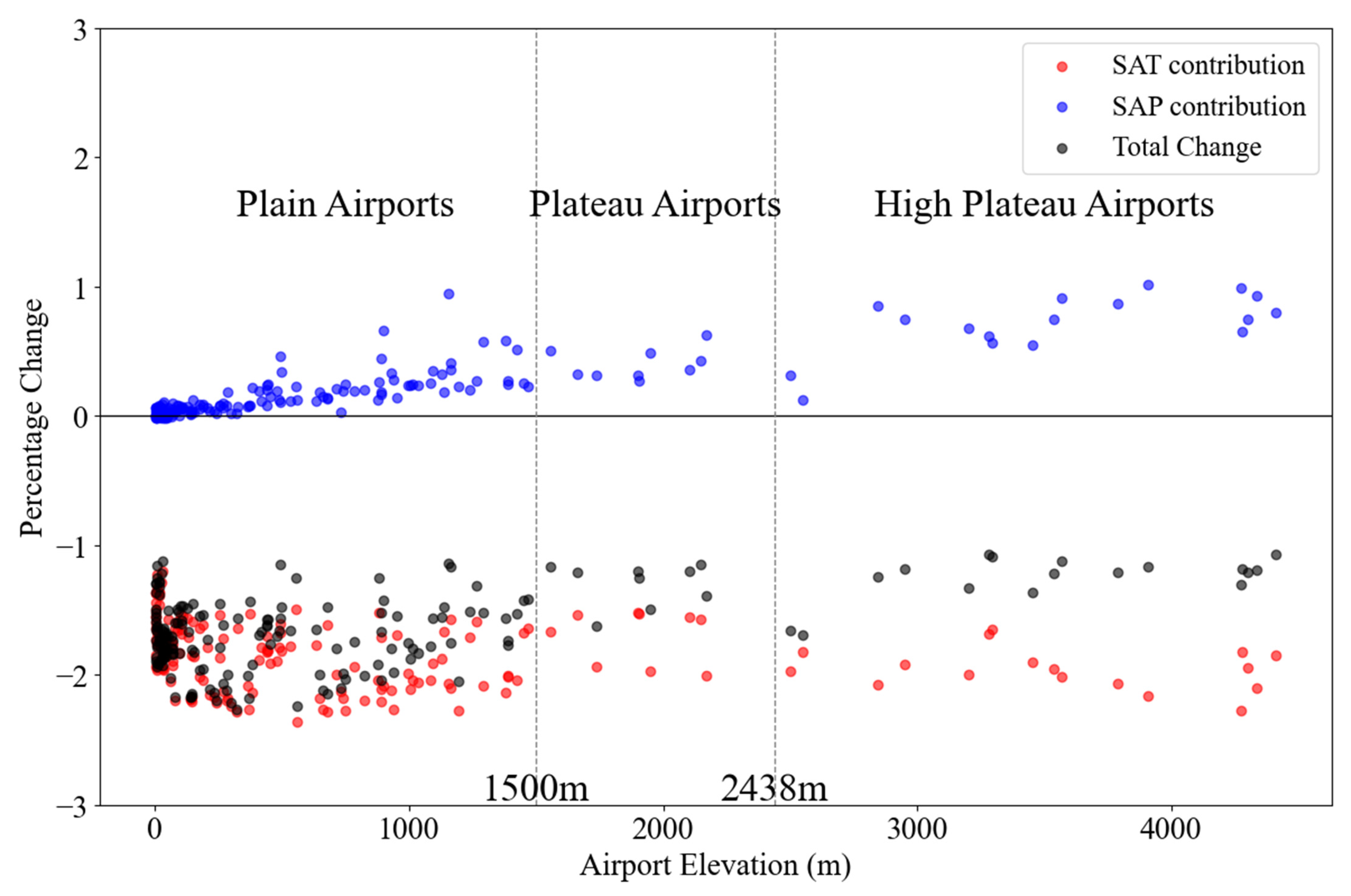 Atmosphere 16 00597 g004