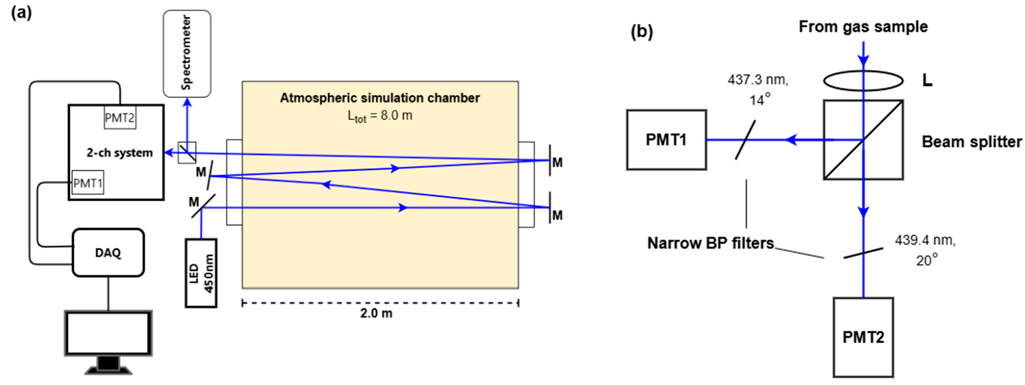 Atmosphere 16 00599 g002