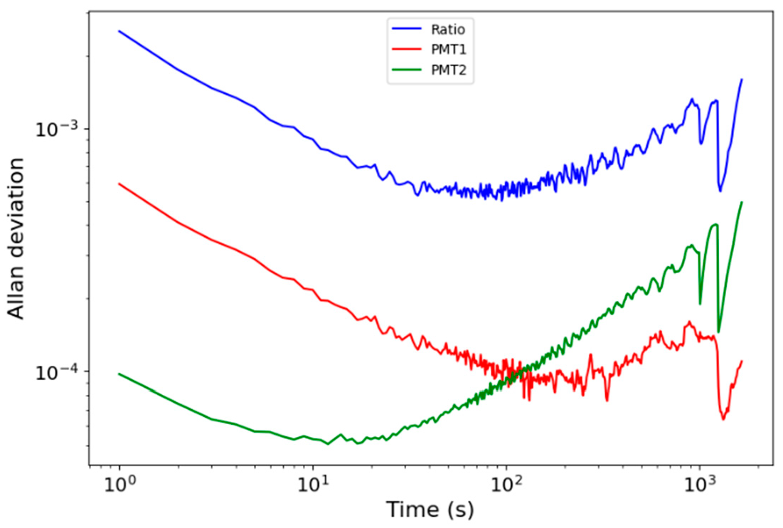 Atmosphere 16 00599 g004