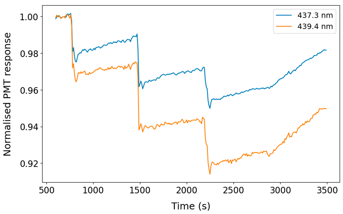 Atmosphere 16 00599 g005