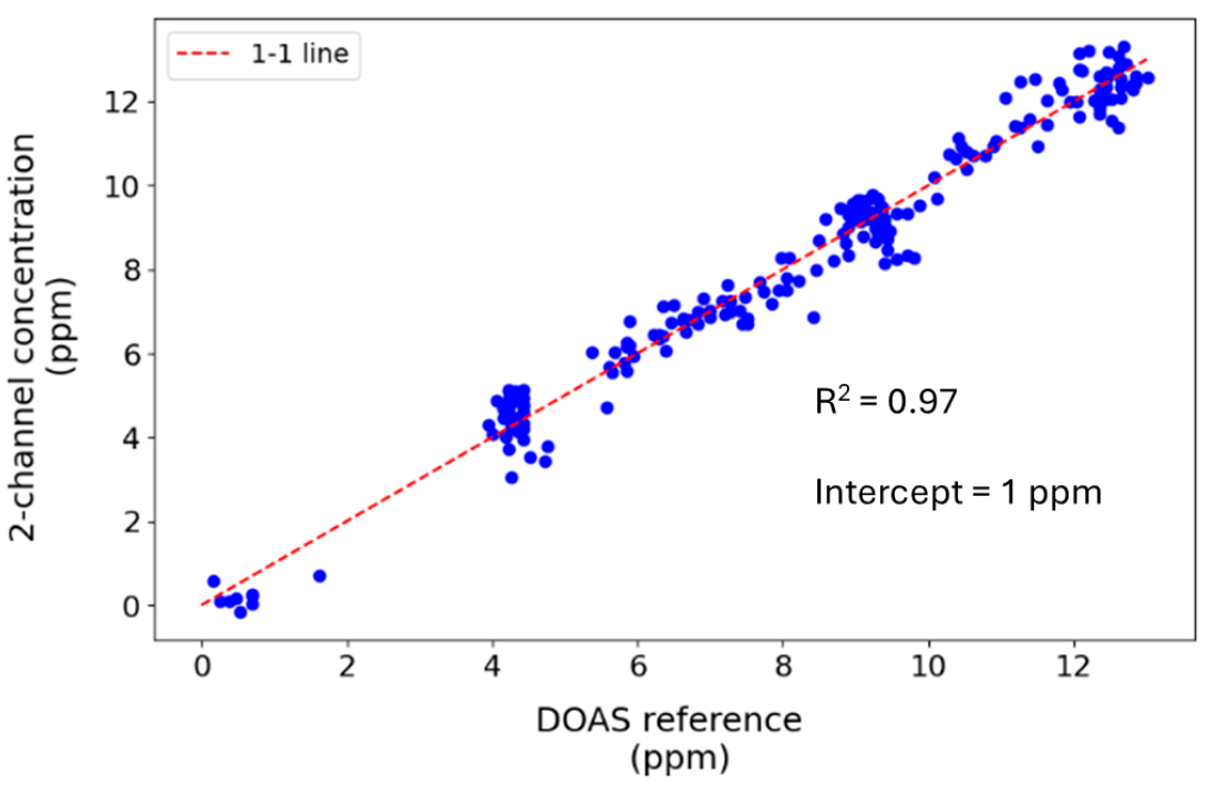 Atmosphere 16 00599 g007