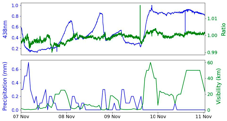 Atmosphere 16 00599 g008