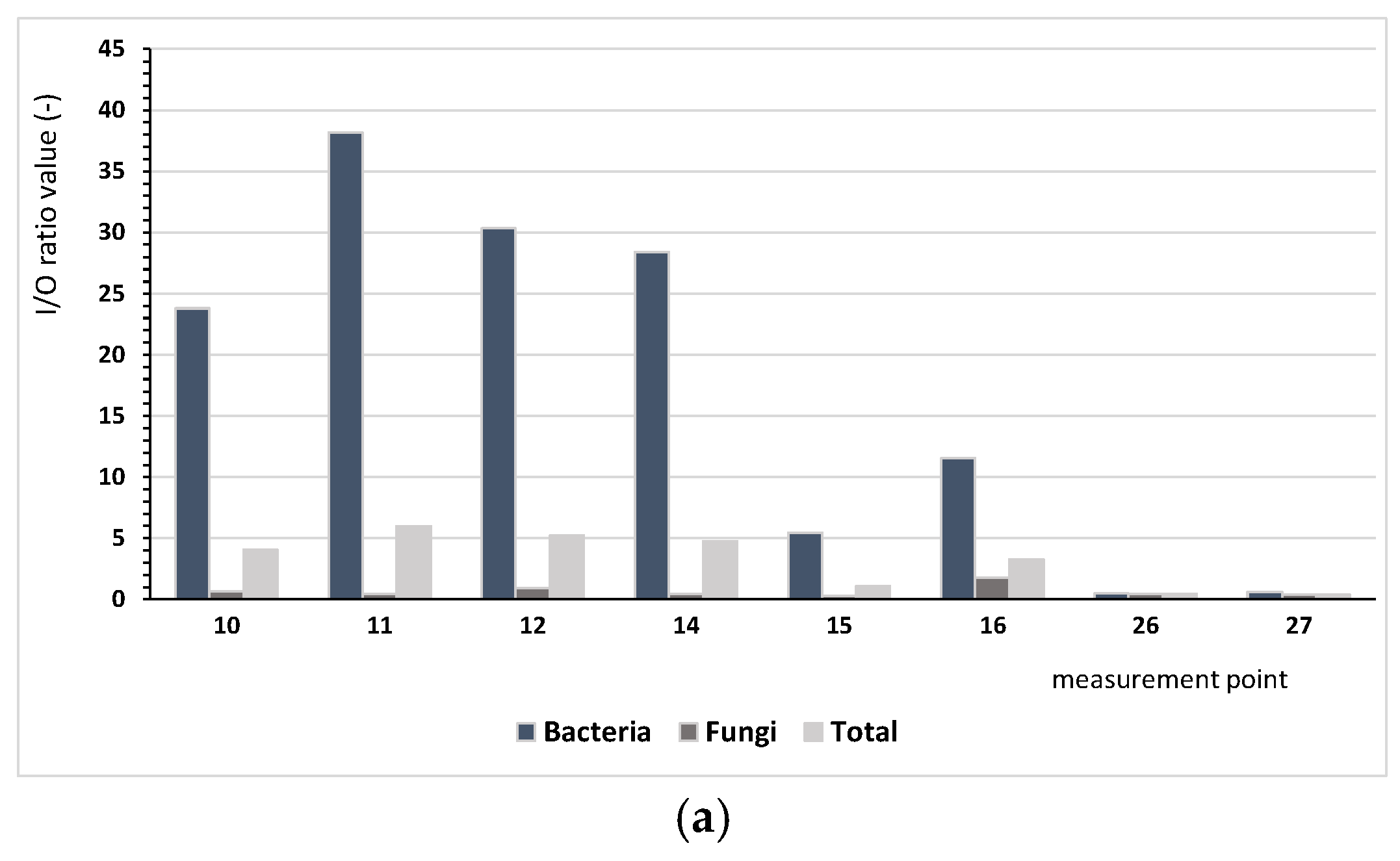 Atmosphere 16 00600 g002a