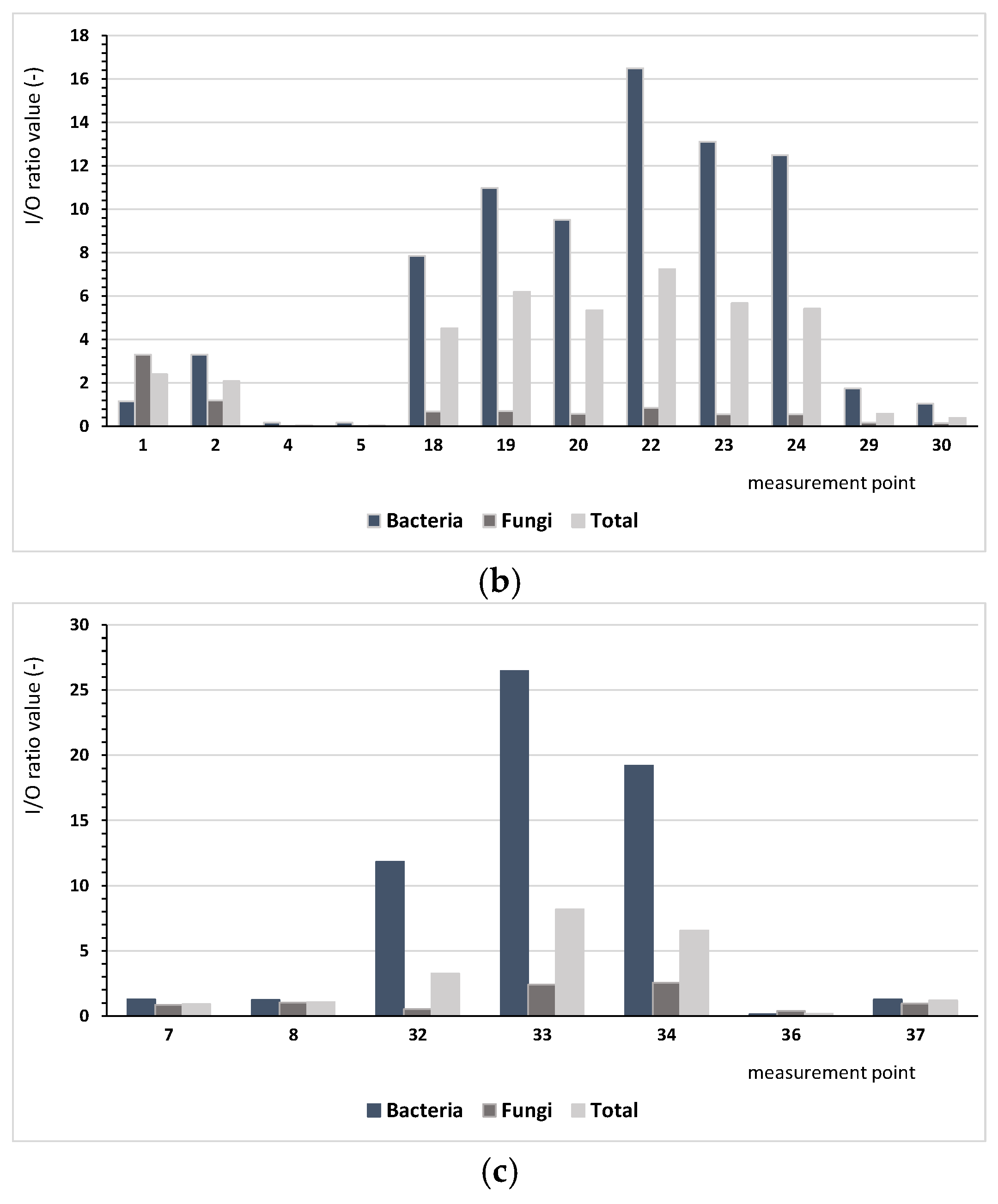 Atmosphere 16 00600 g002b