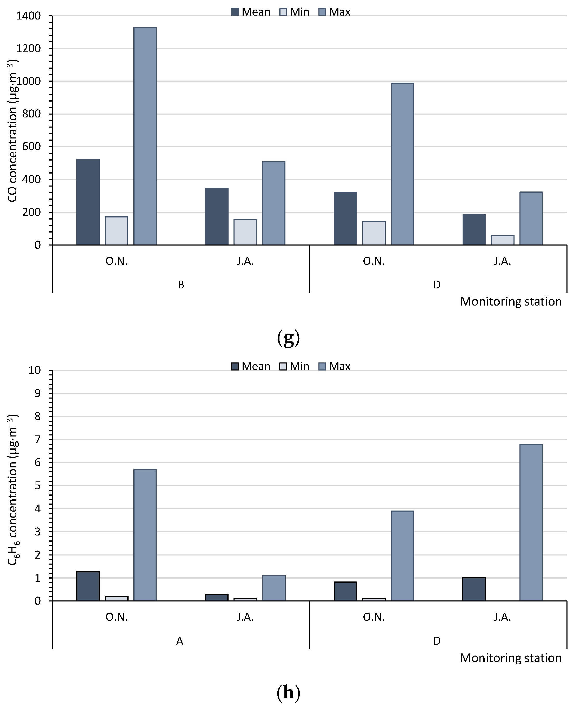 Atmosphere 16 00600 g003c