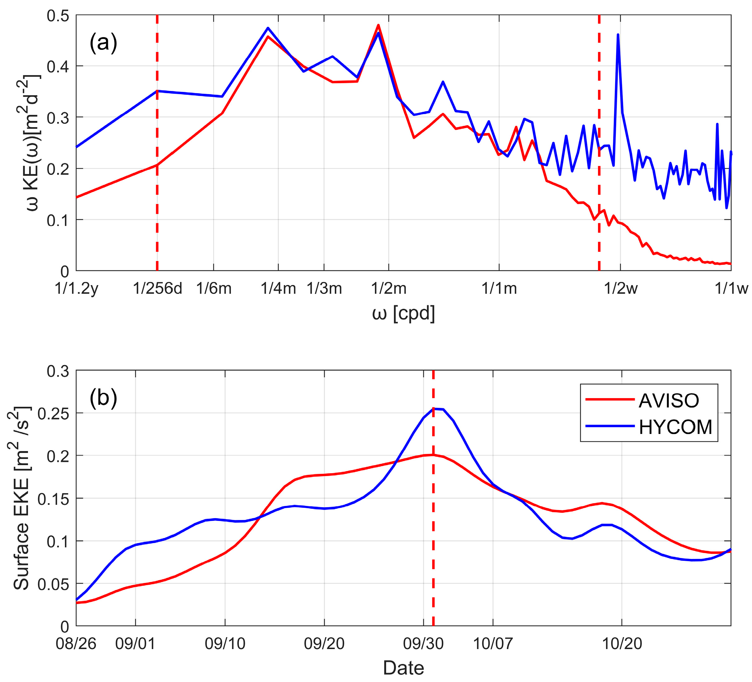 Atmosphere 16 00601 g001