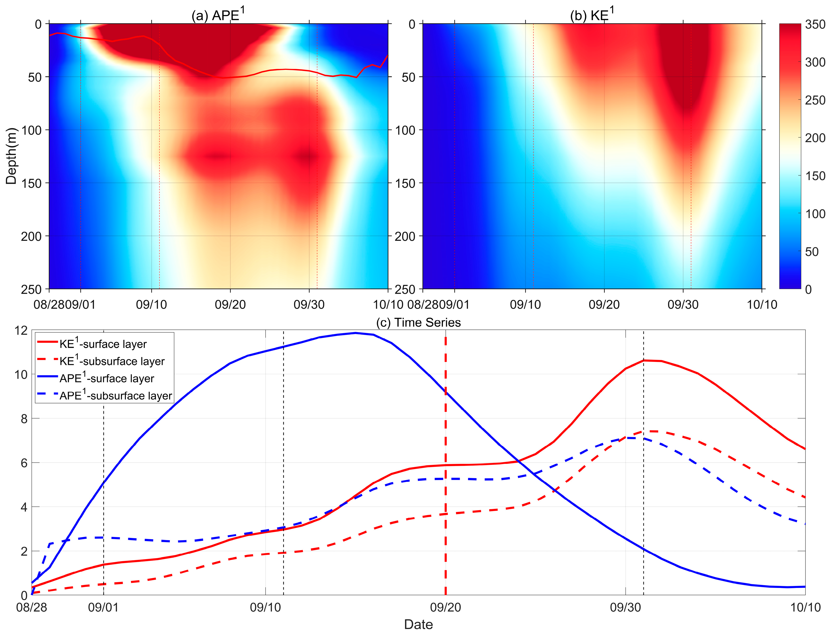 Atmosphere 16 00601 g004