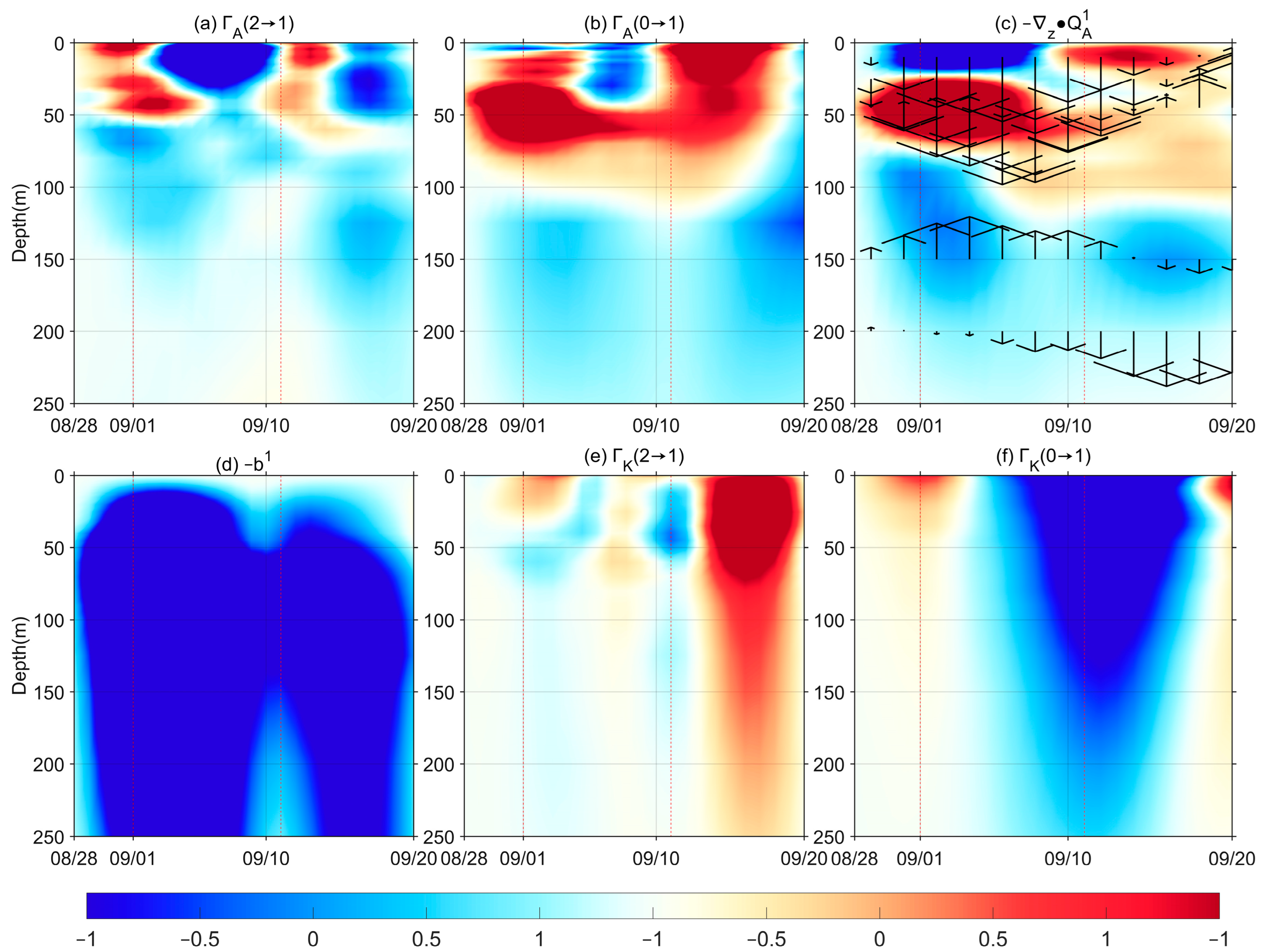 Atmosphere 16 00601 g005
