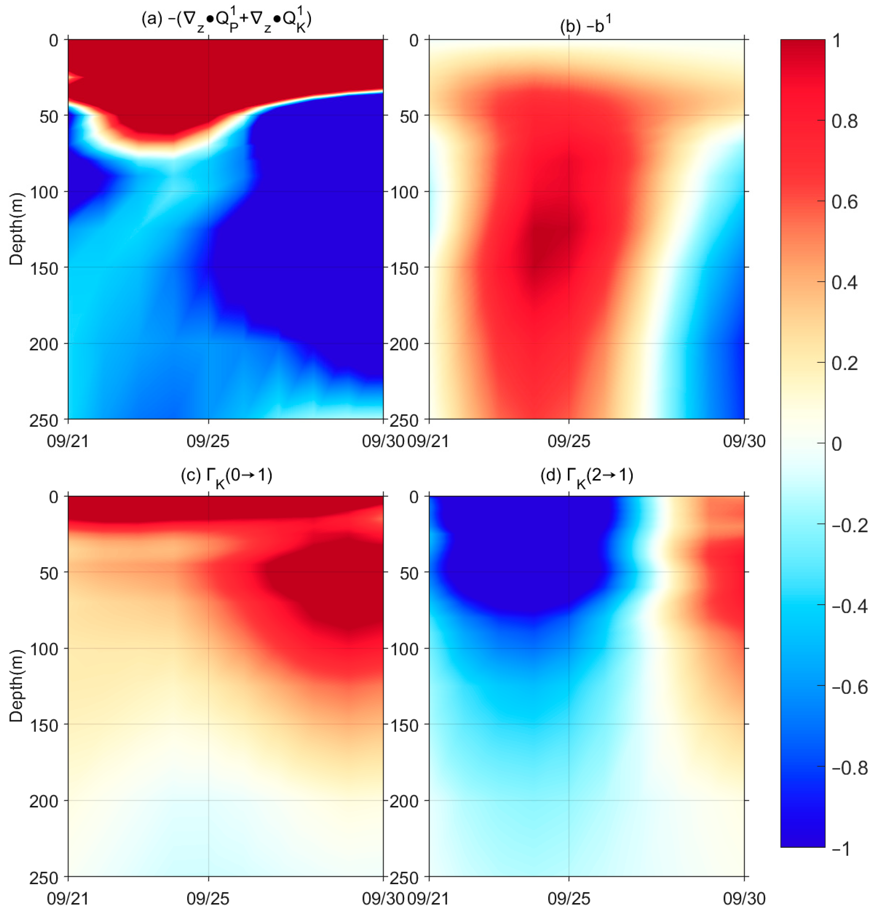 Atmosphere 16 00601 g006