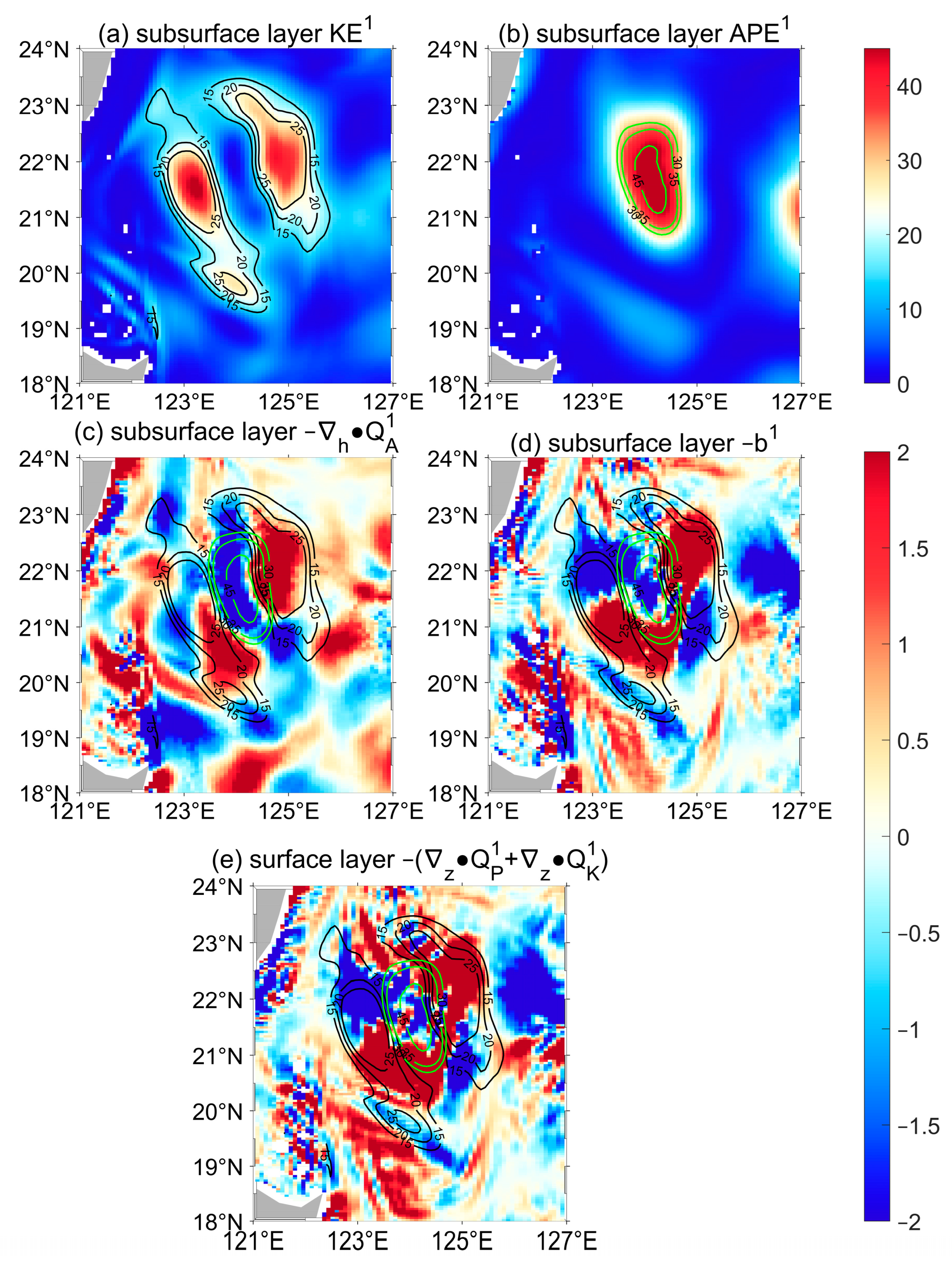 Atmosphere 16 00601 g007
