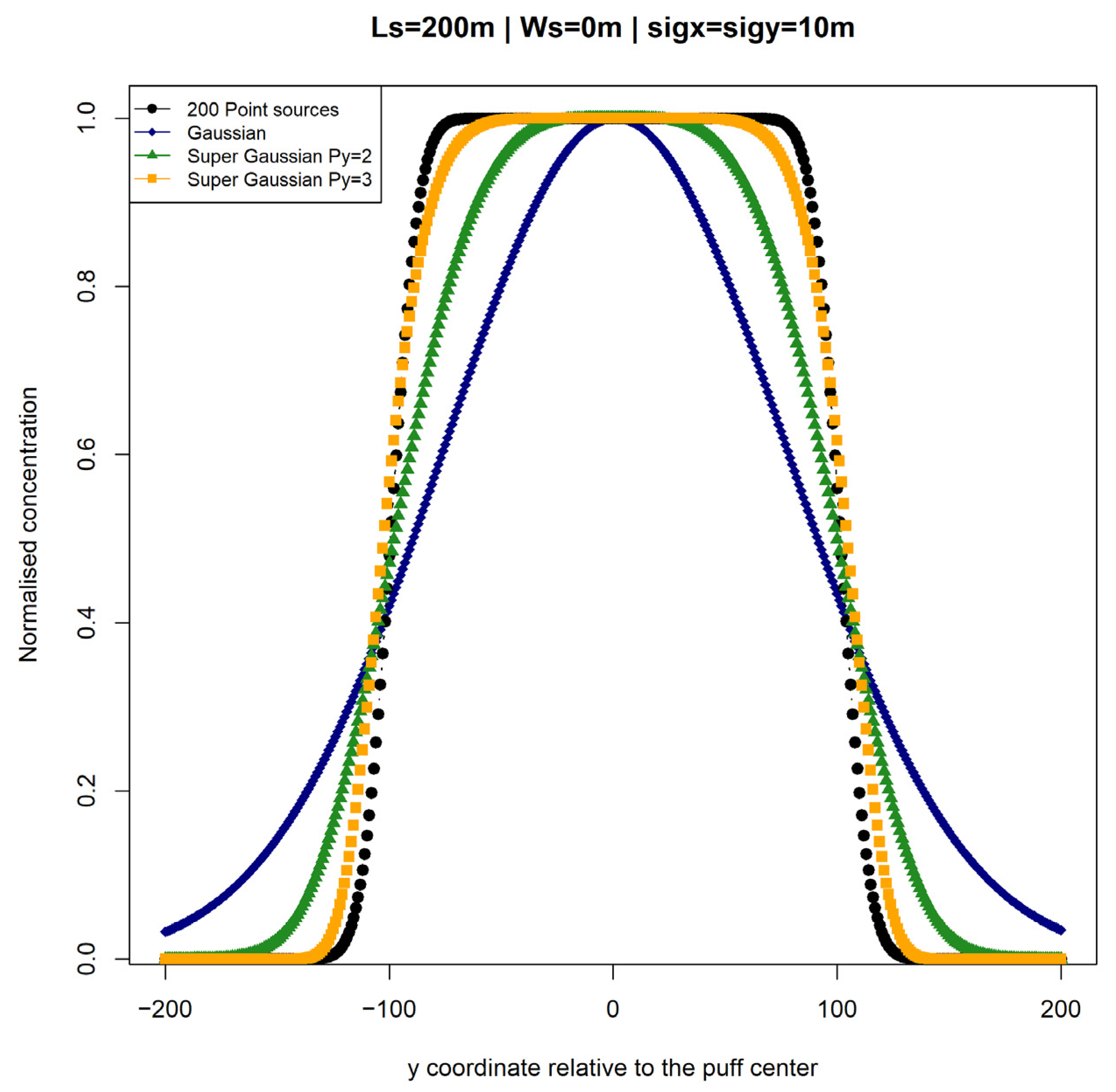 Atmosphere 16 00604 g003