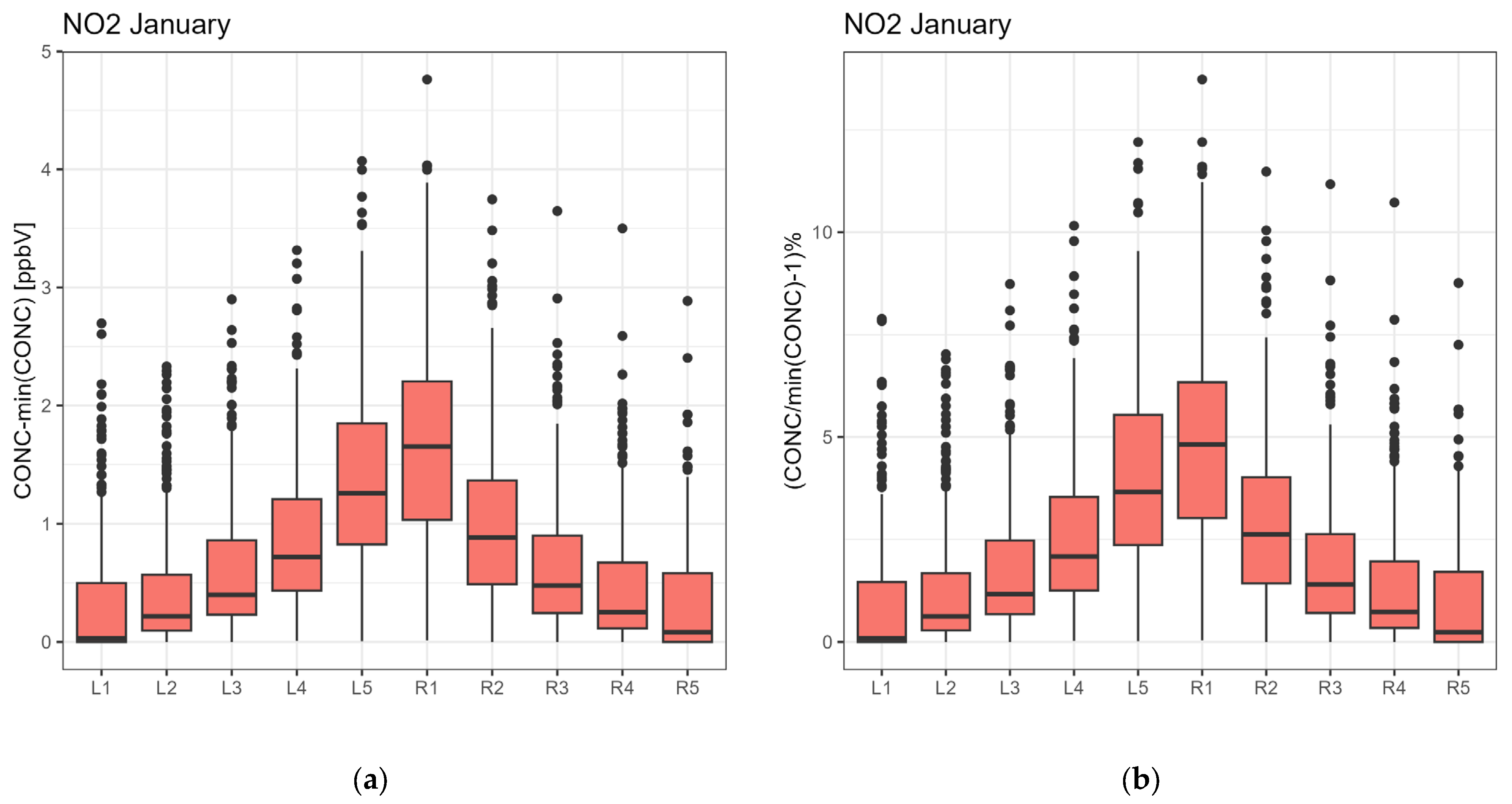 Atmosphere 16 00604 g009