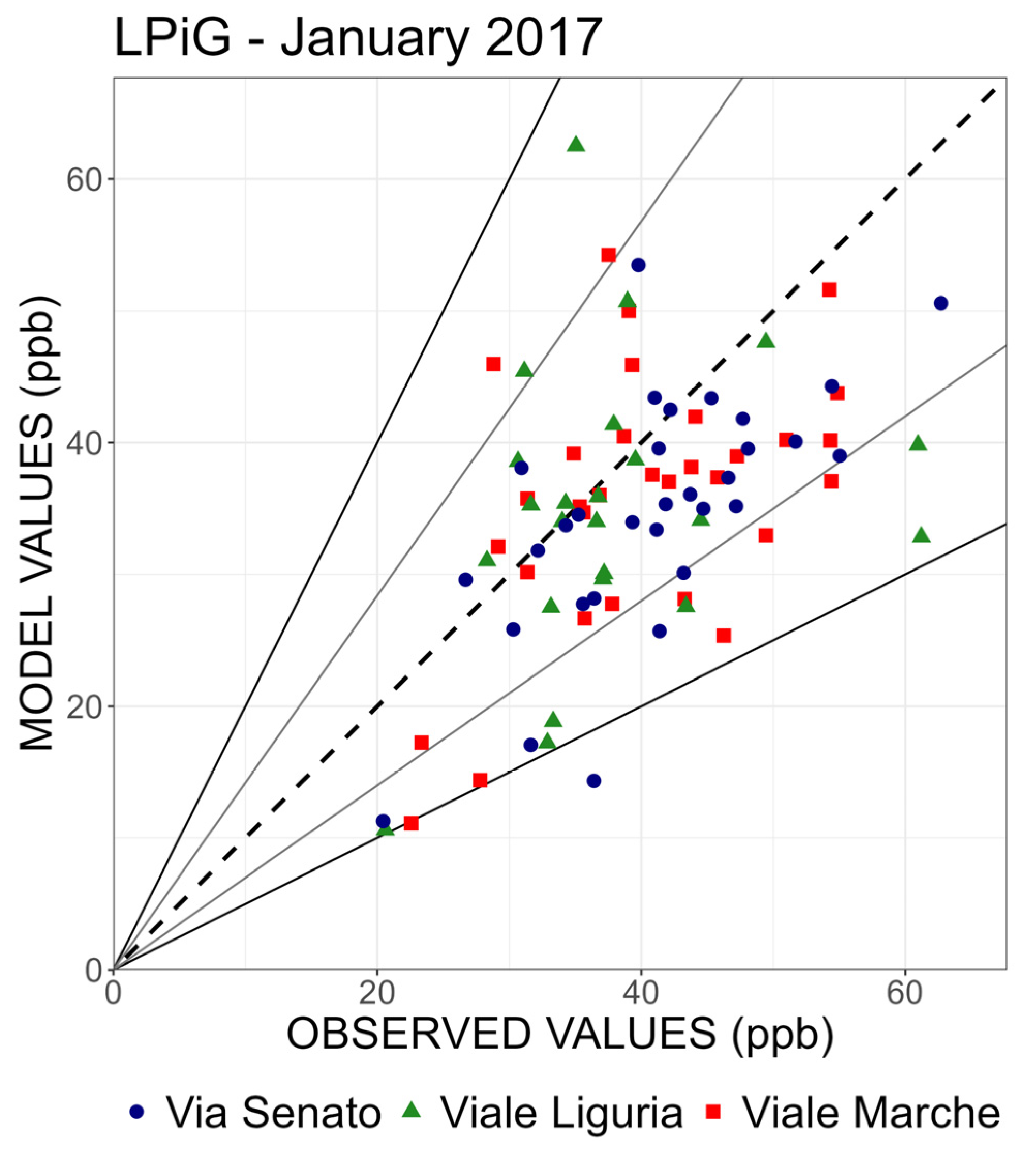 Atmosphere 16 00604 g011
