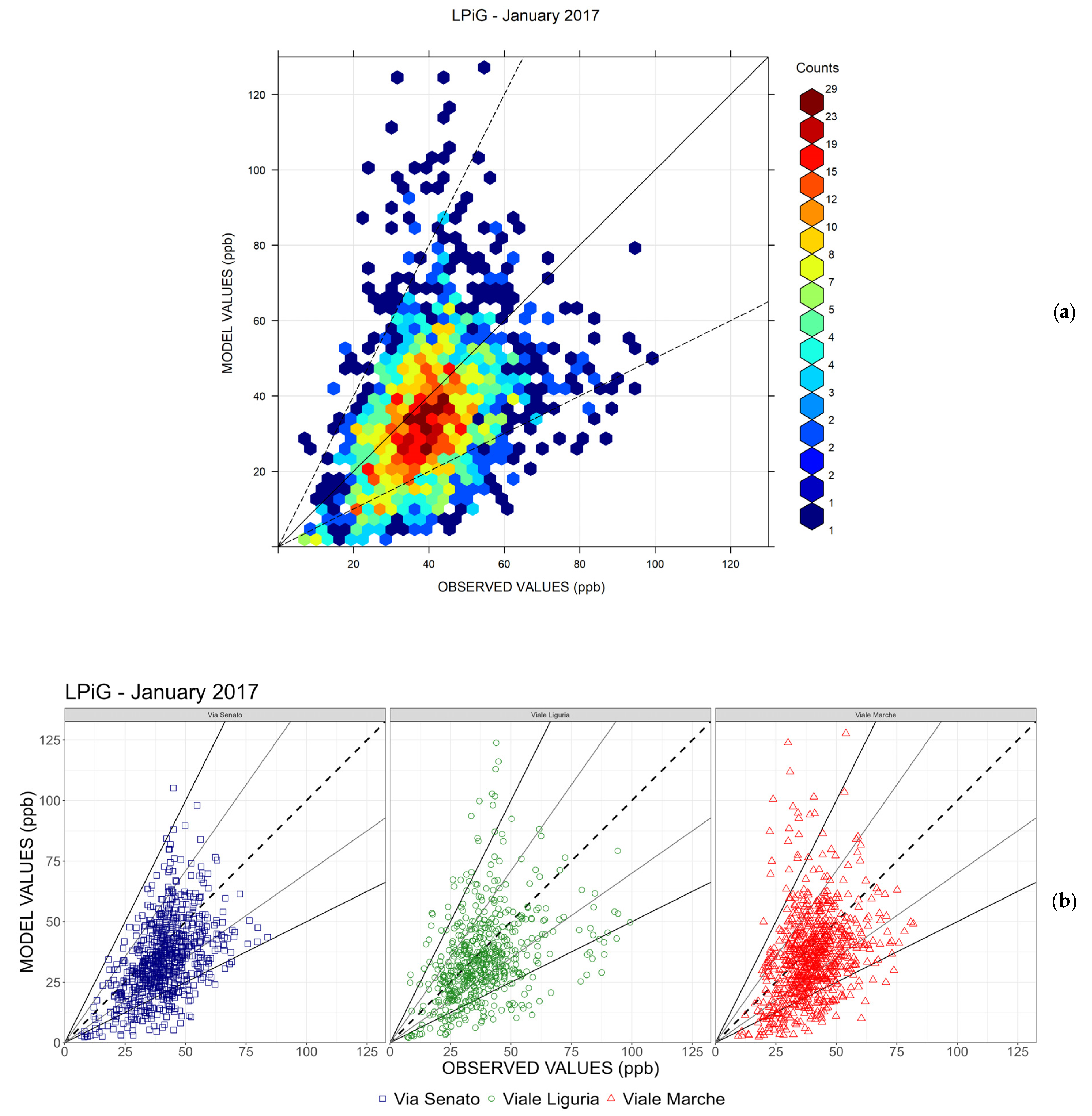 Atmosphere 16 00604 g012